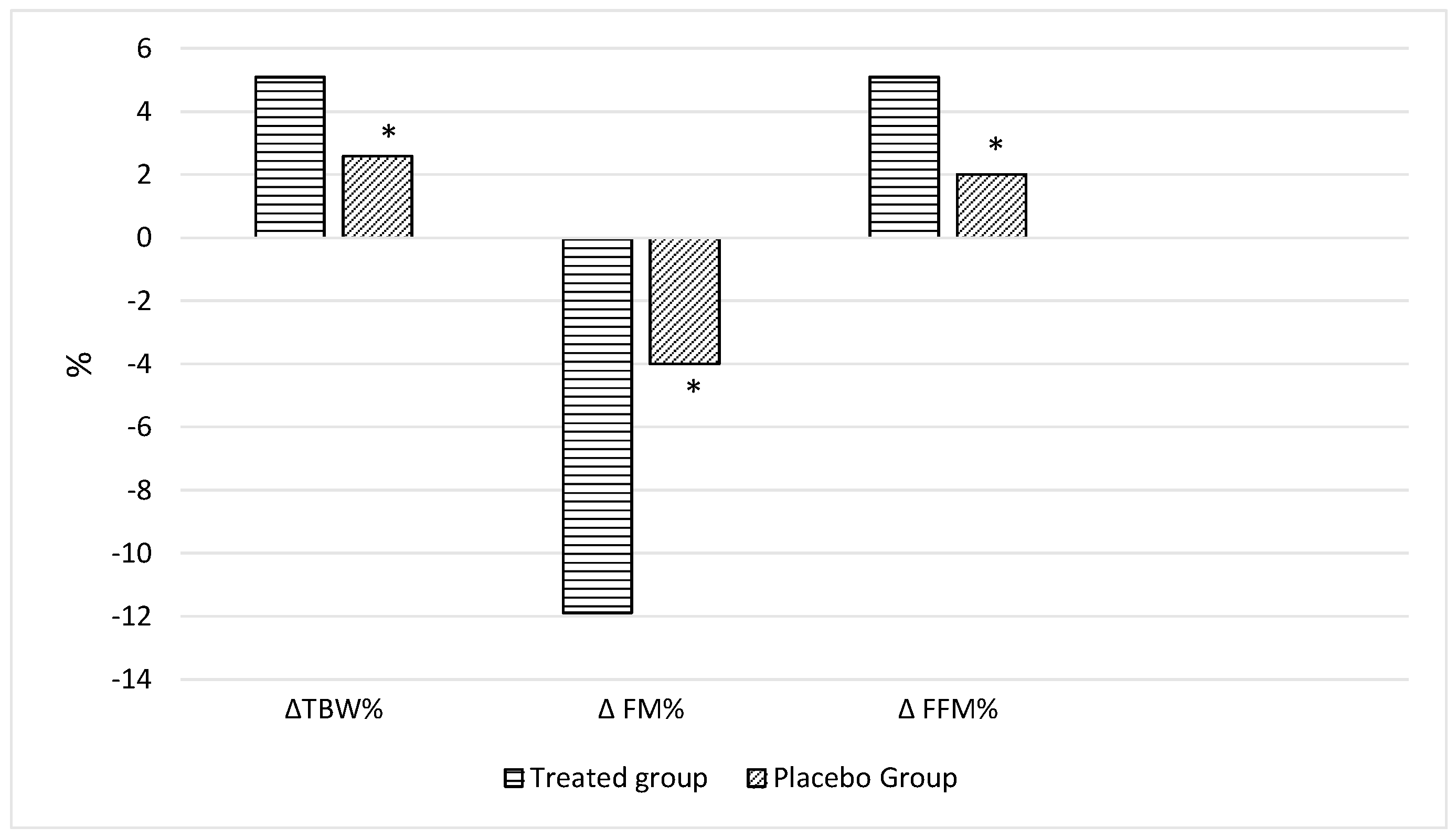 Nutrients 15 05033 g003
