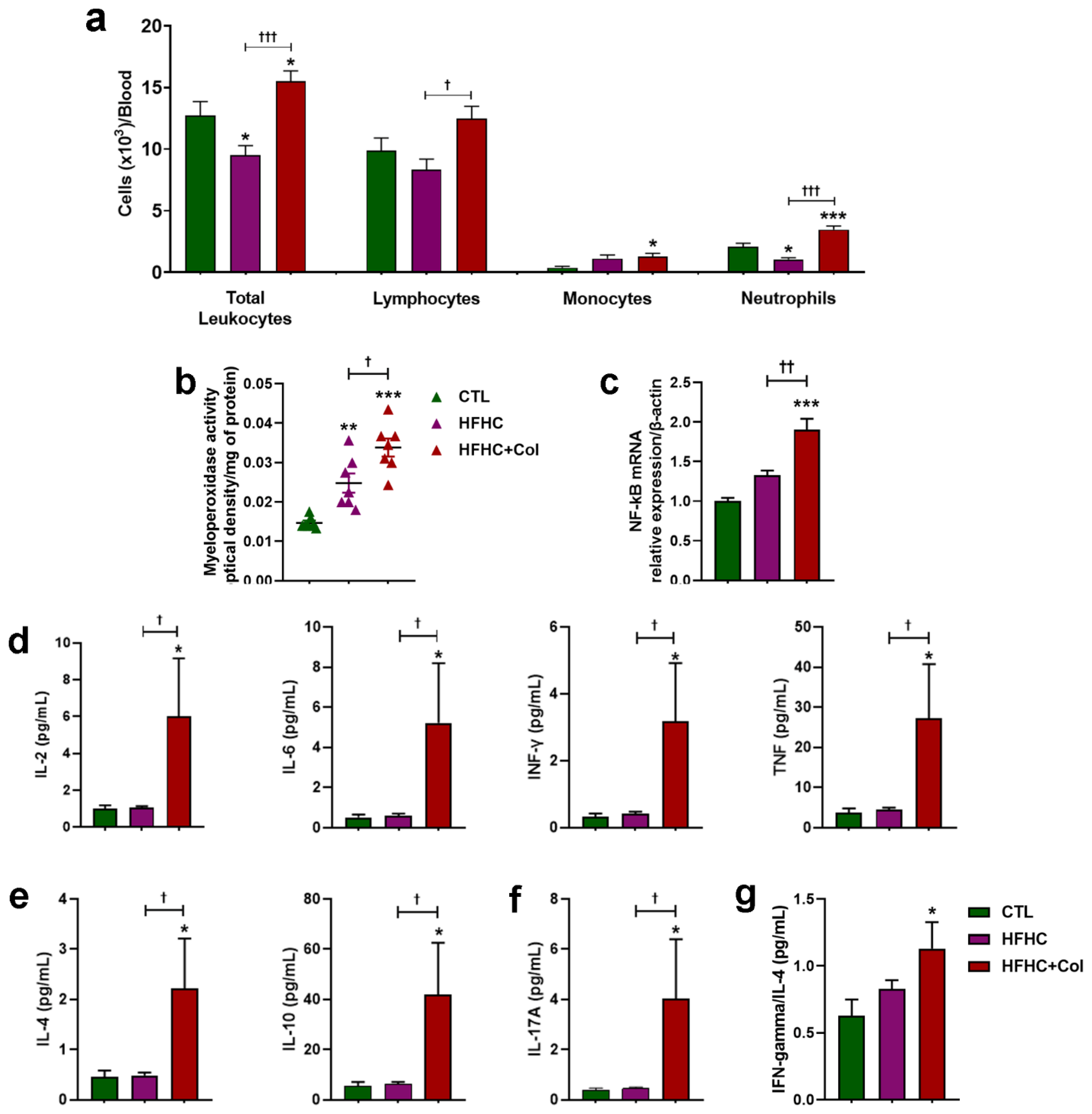 Nutrients 15 05034 g008