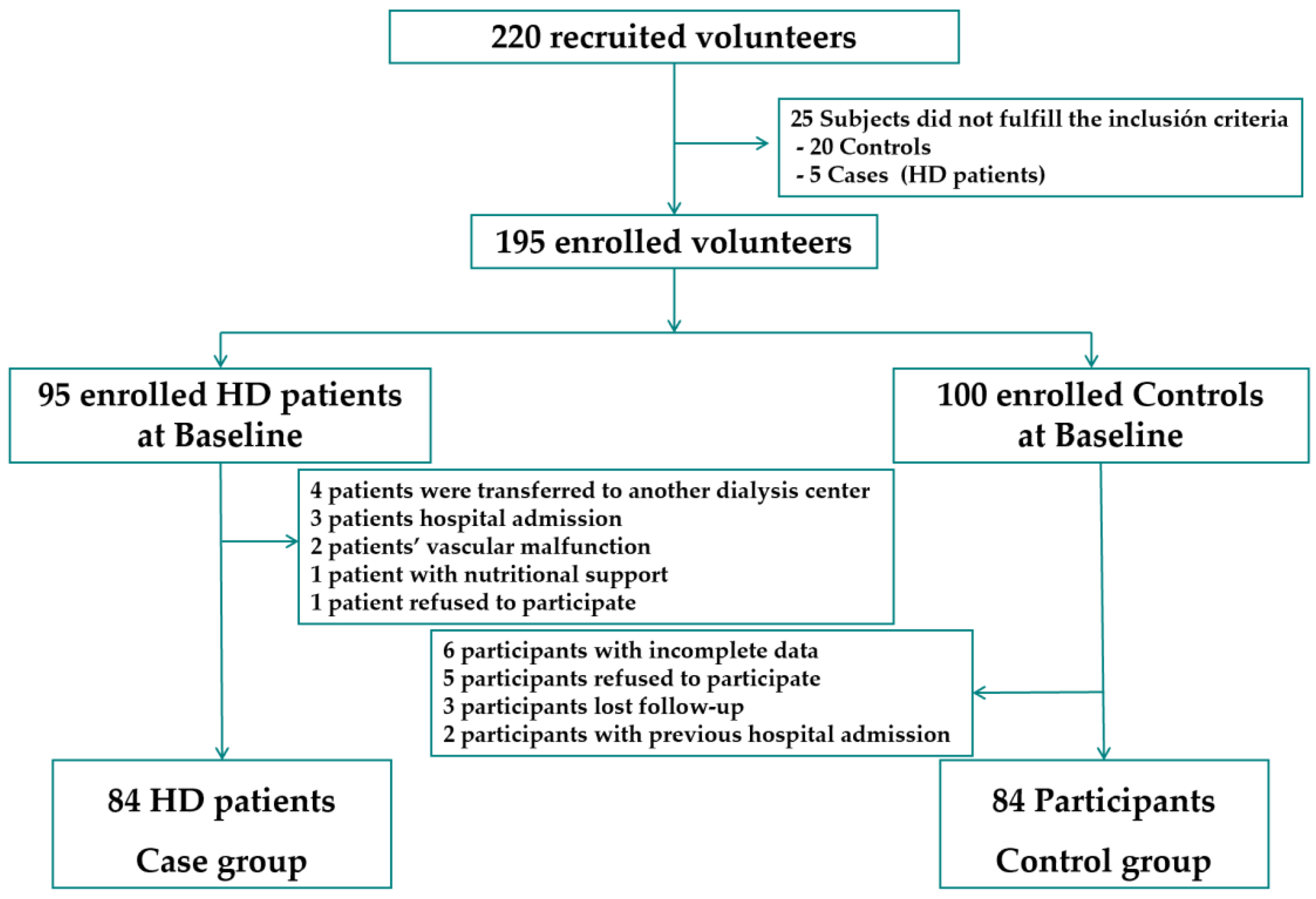 Nutrients 15 05036 g001 Nutrients 15 05036 g001