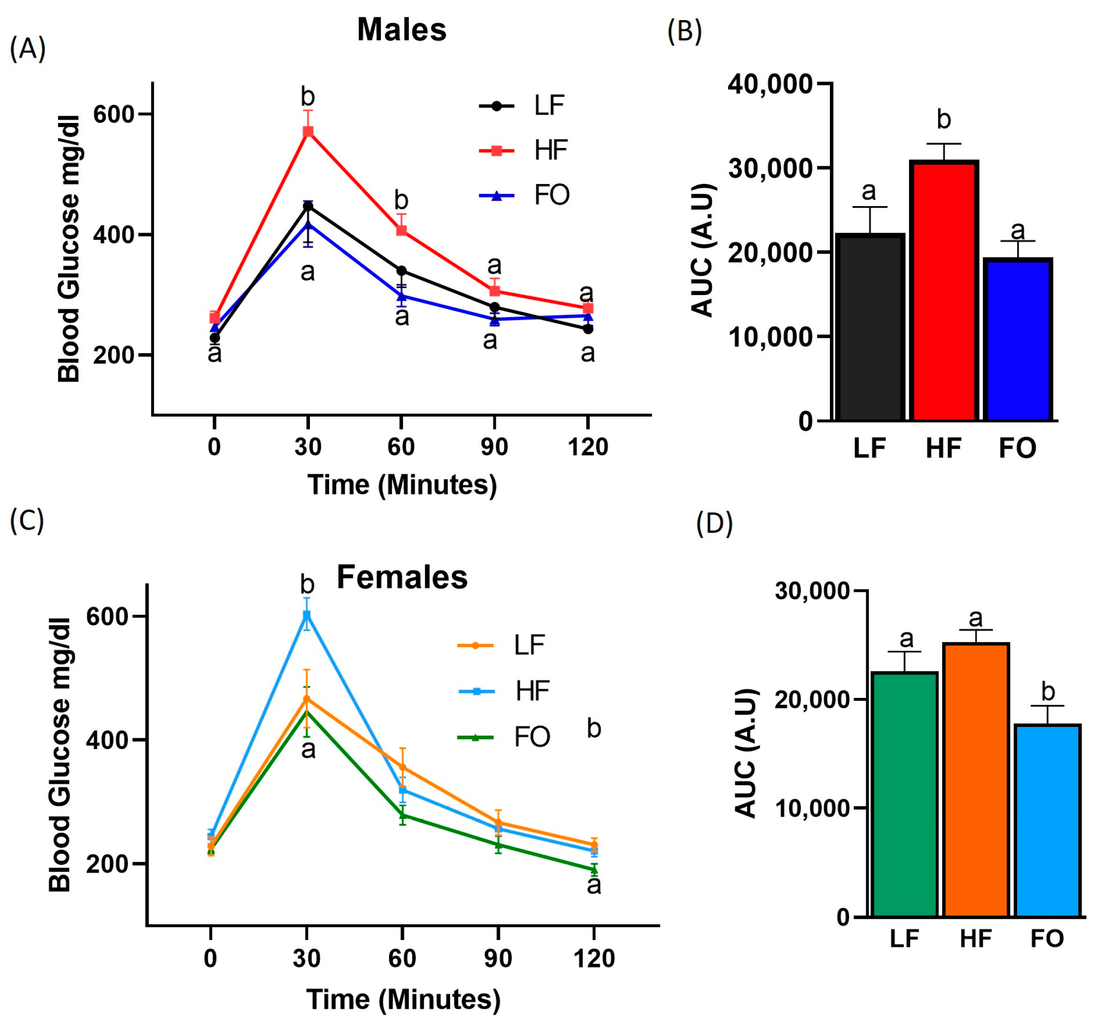 Nutrients 15 05038 g003