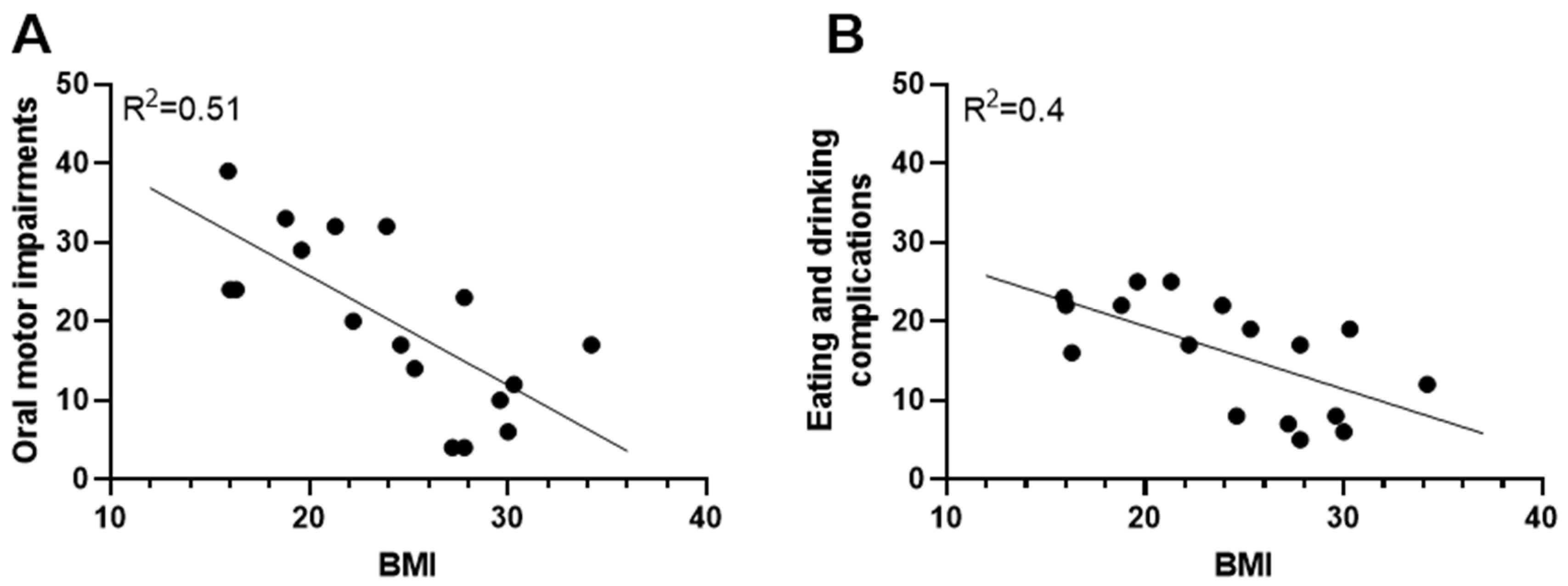 Nutrients 15 05042 g002
