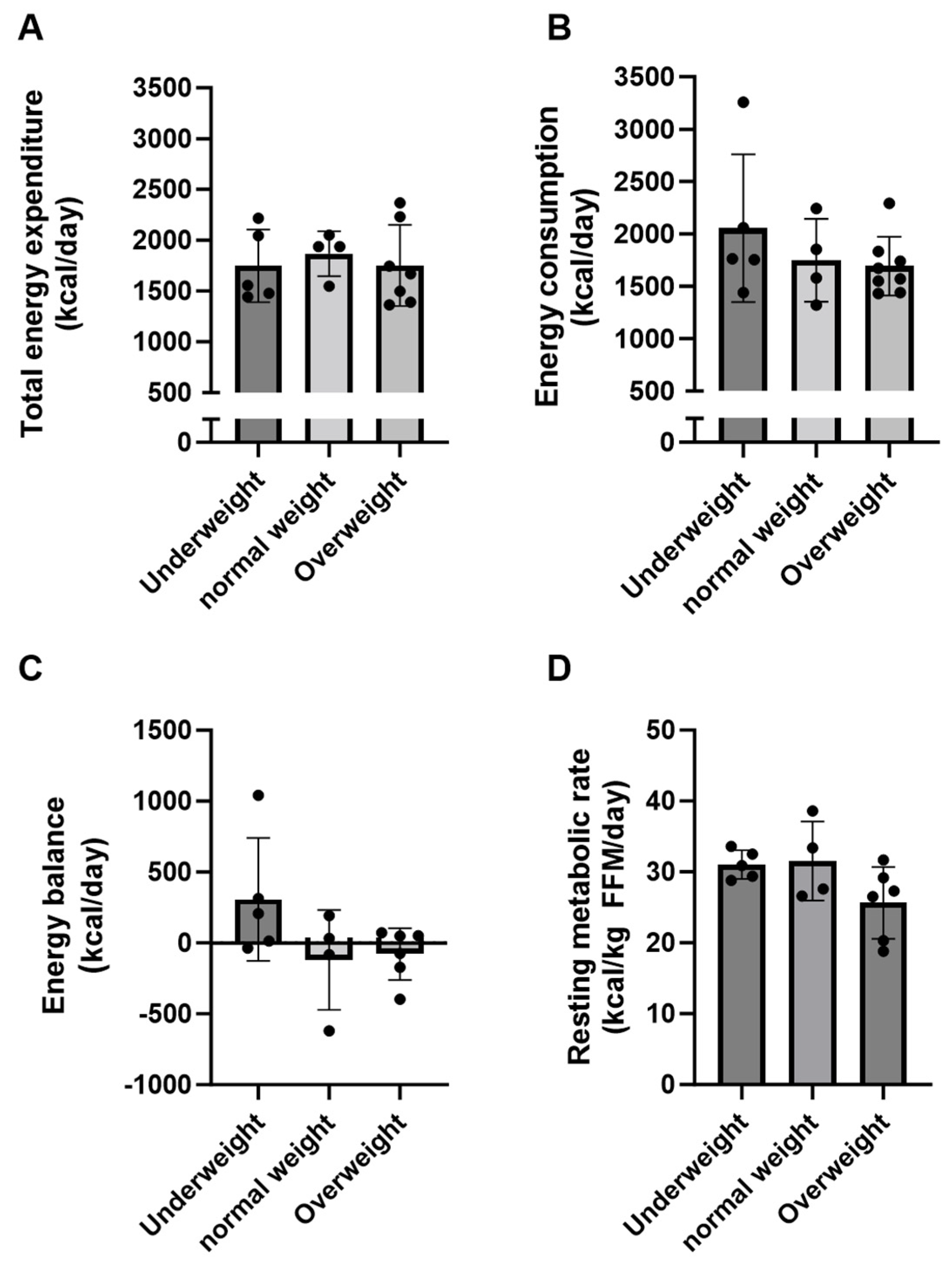Nutrients 15 05042 g003