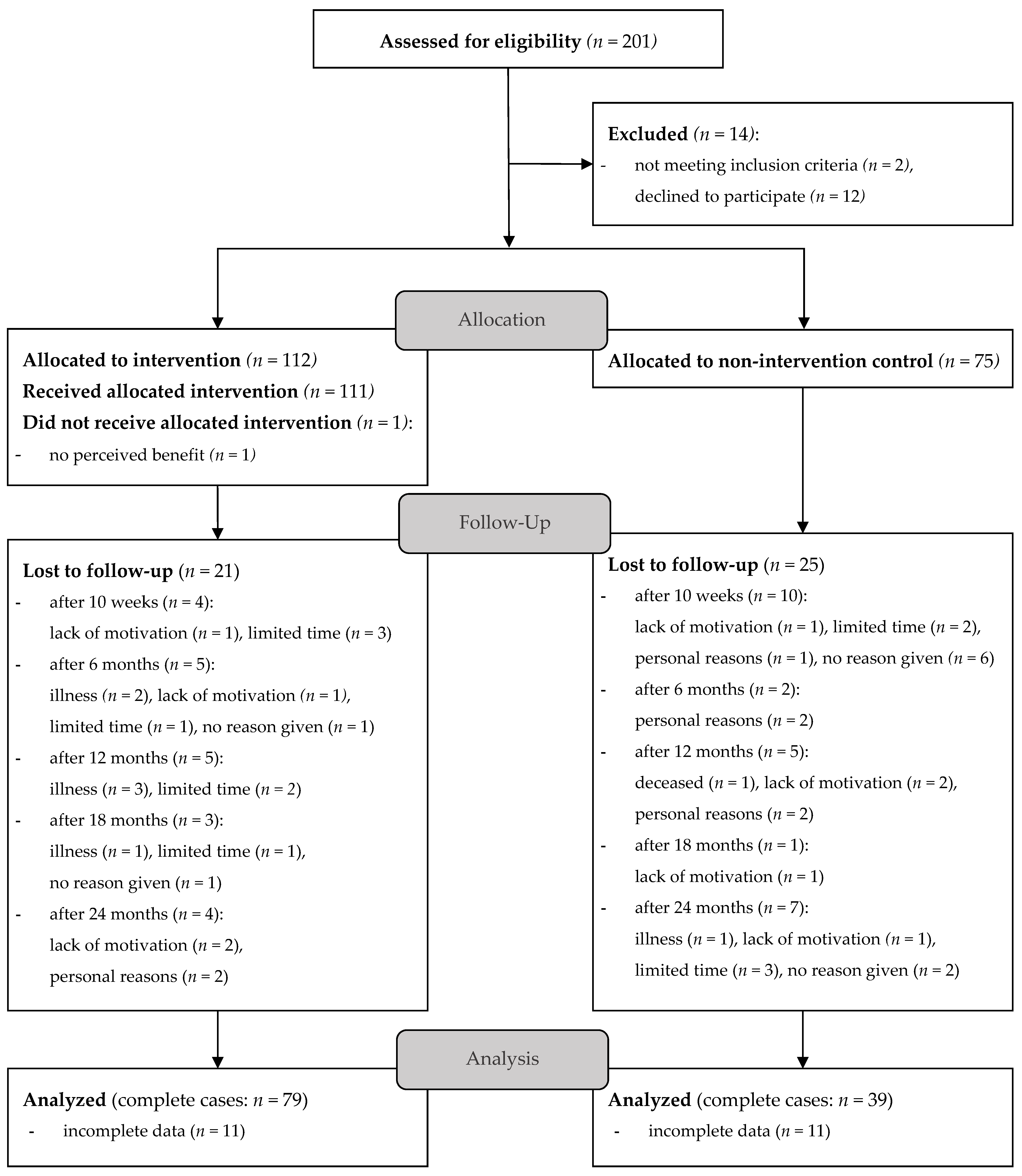 Nutrients 15 05045 g001