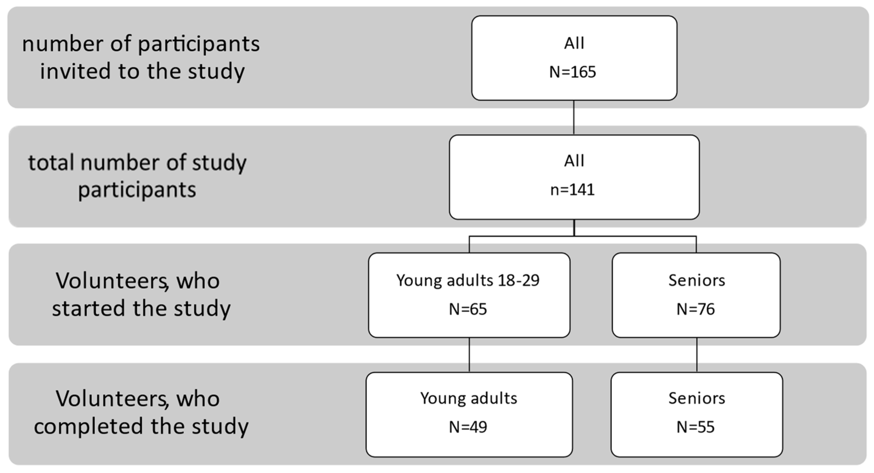 Nutrients 15 05047 g001
