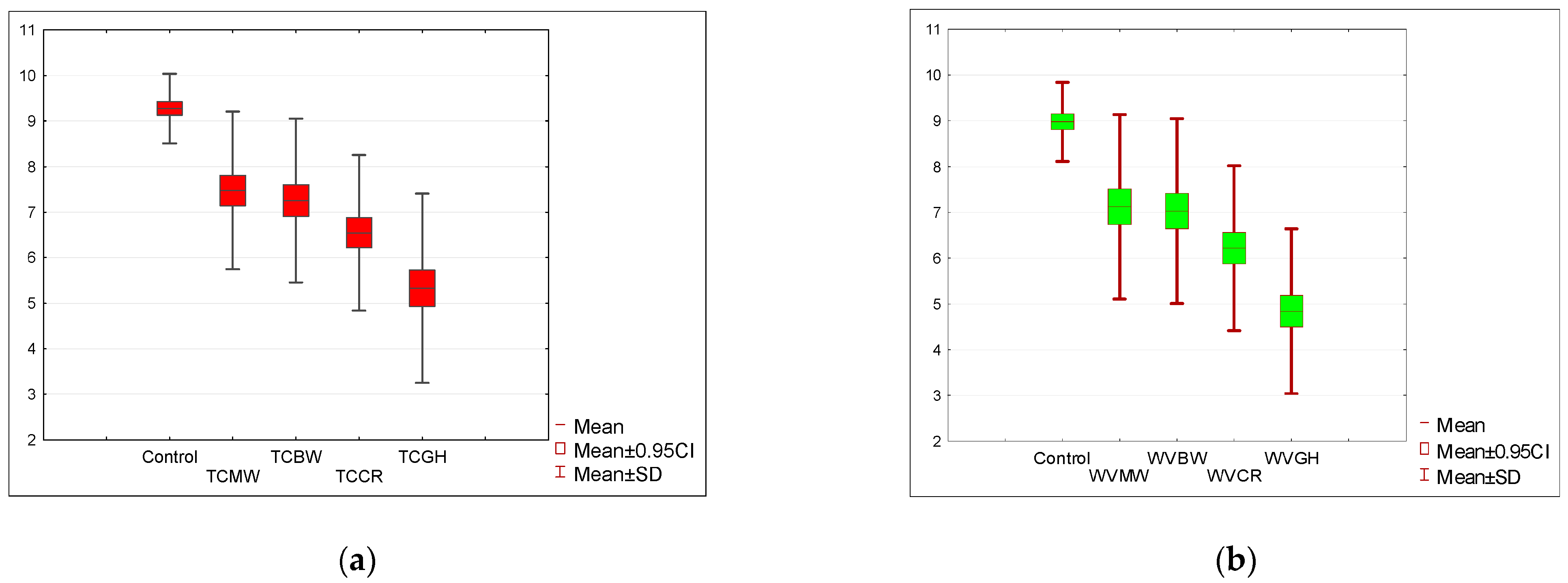 Nutrients 15 05047 g002