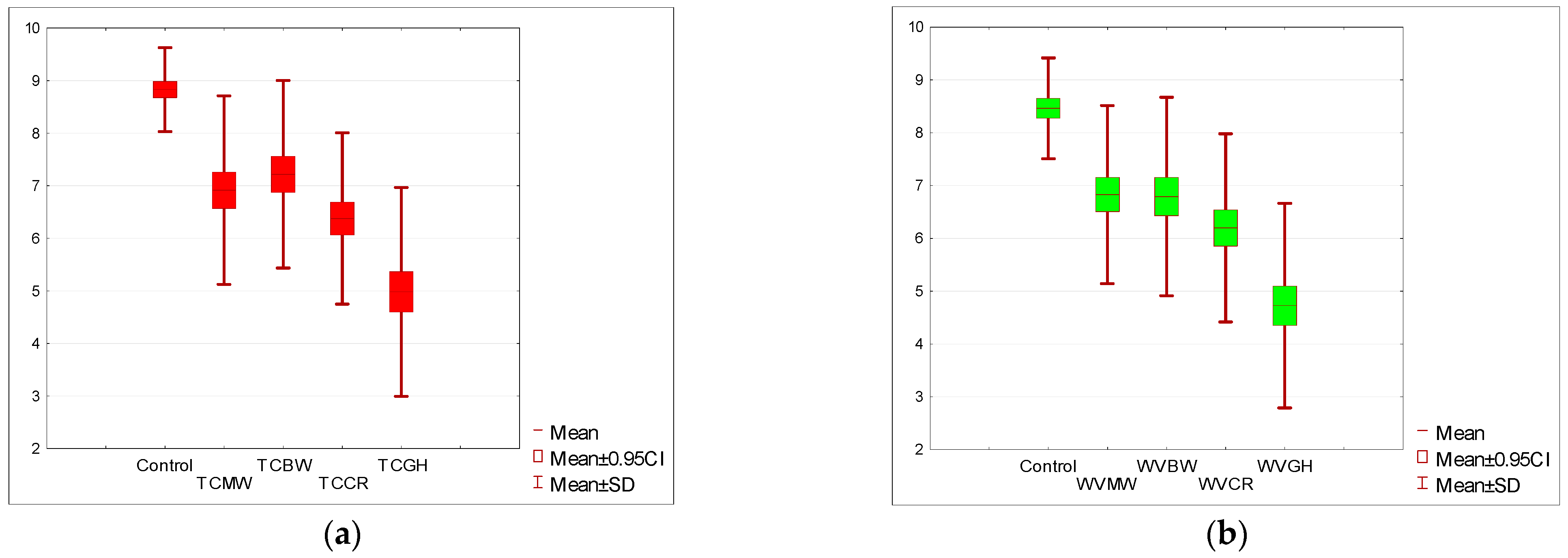 Nutrients 15 05047 g003