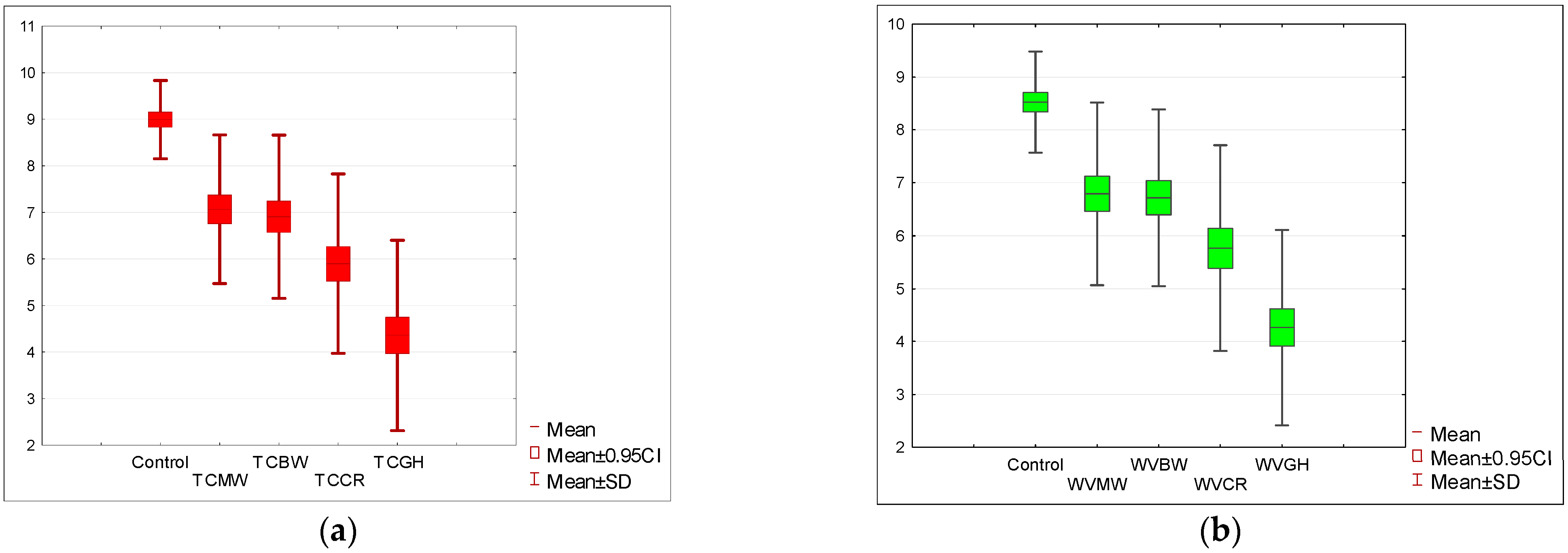 Nutrients 15 05047 g006