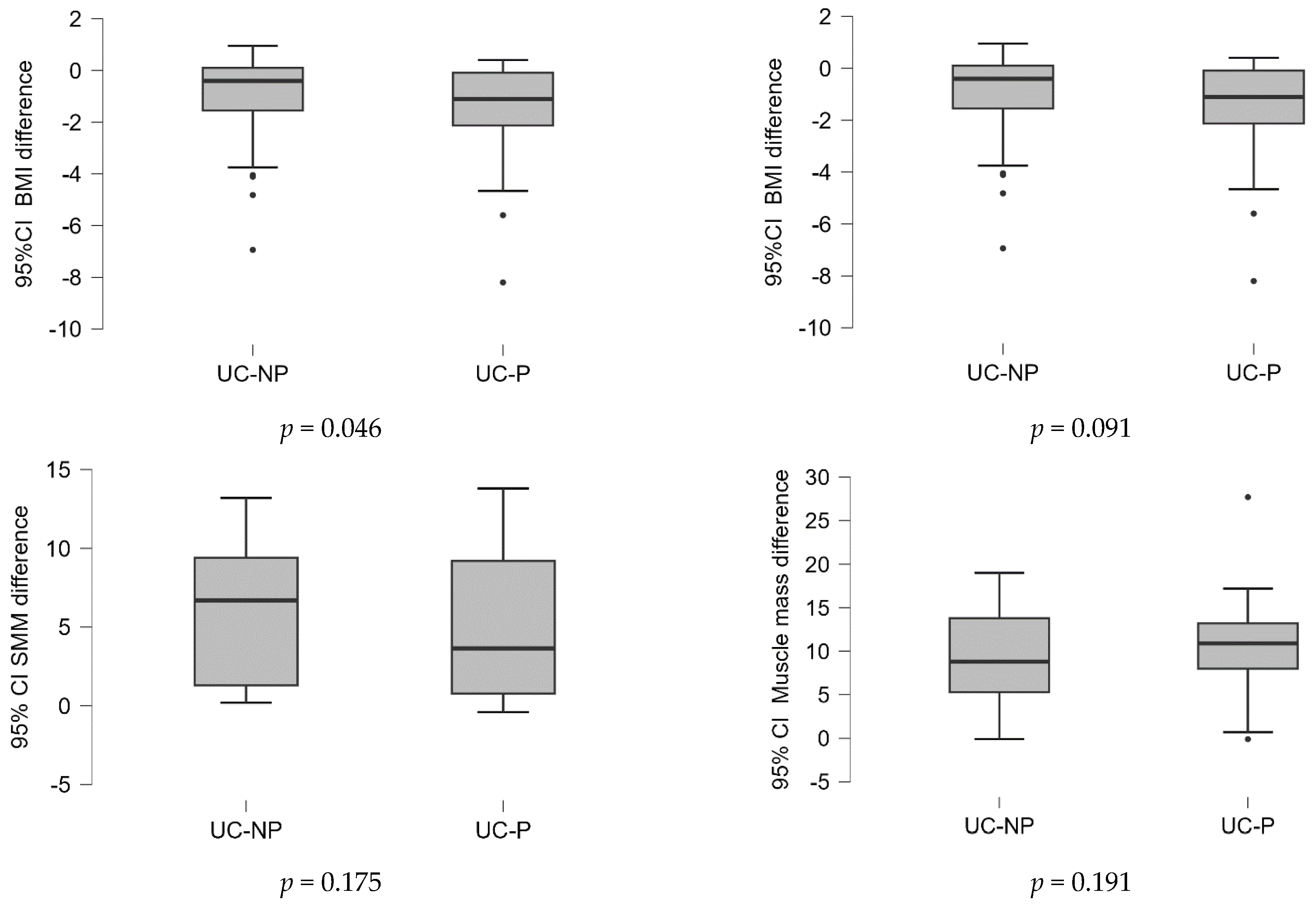 Nutrients 15 05049 g001a