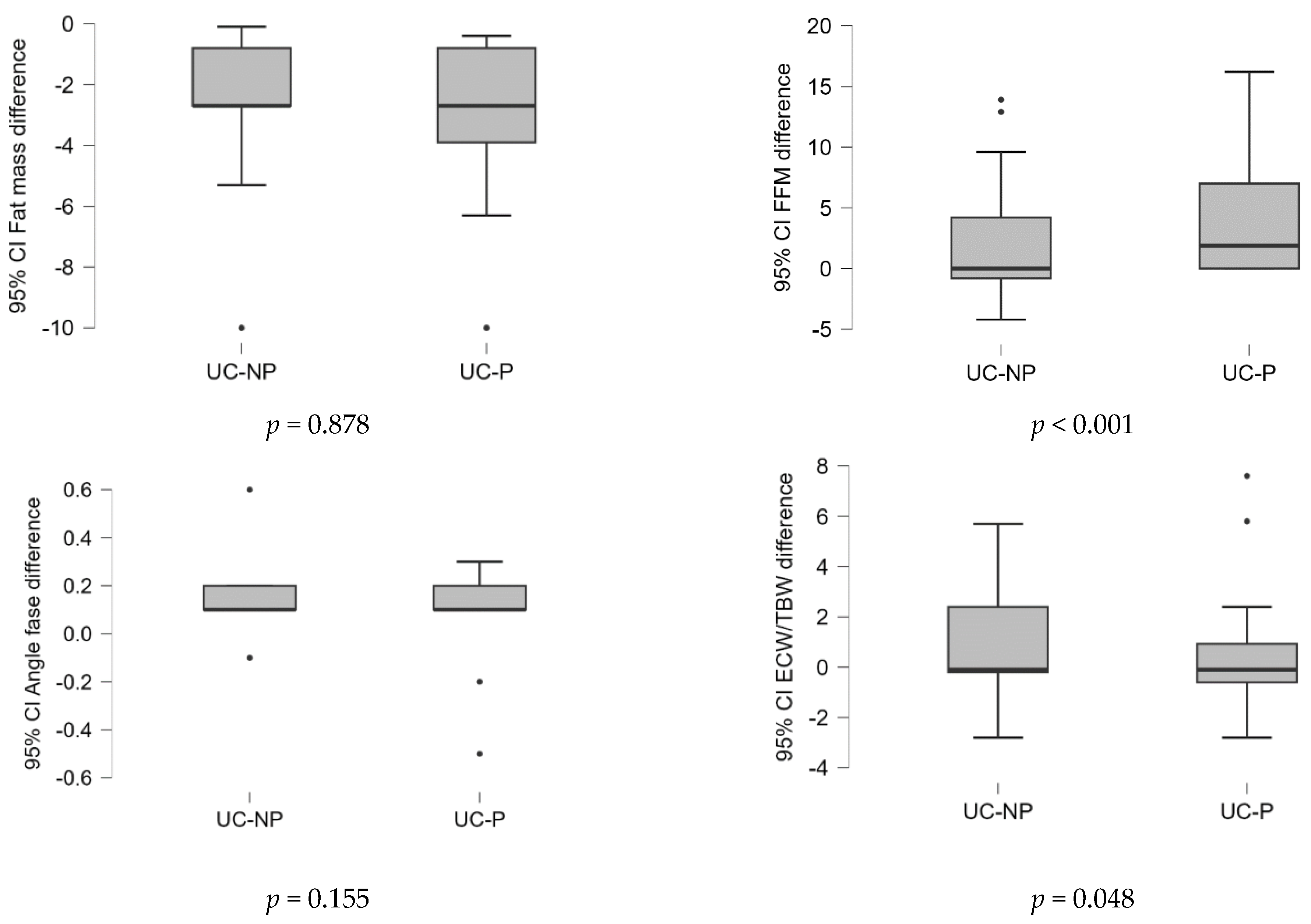 Nutrients 15 05049 g001b