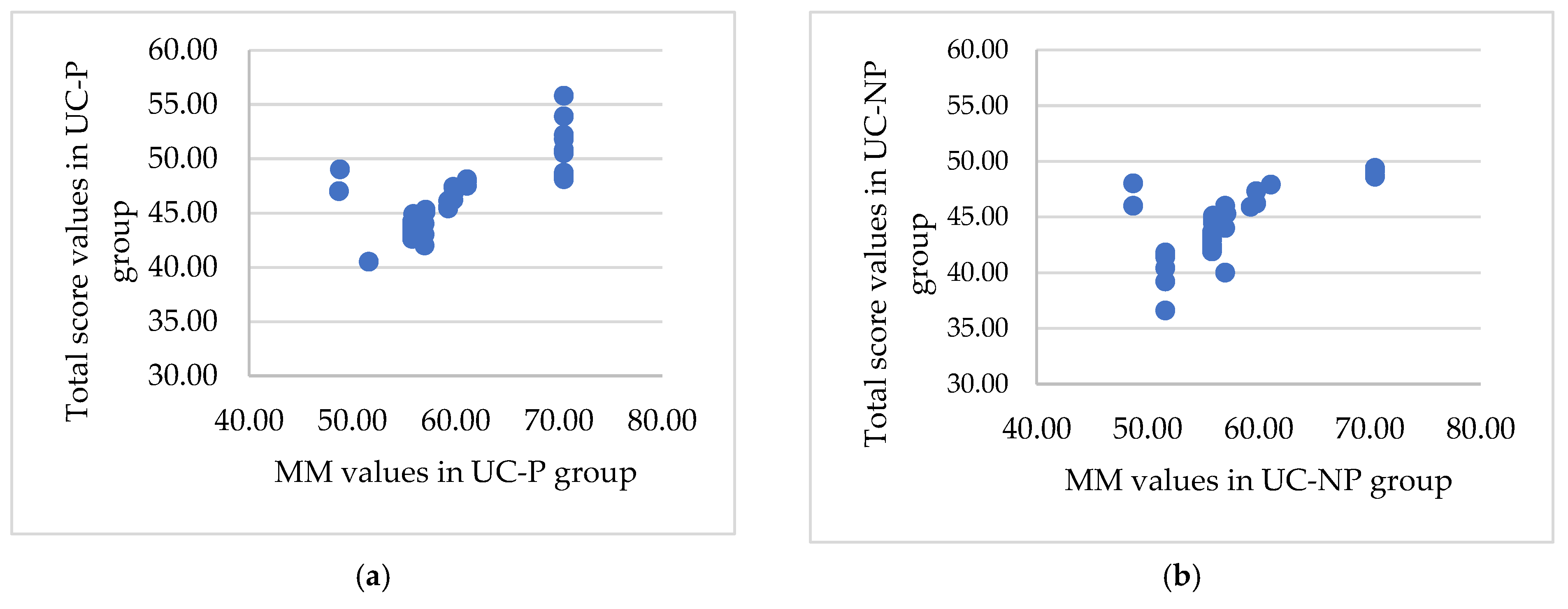 Nutrients 15 05049 g003a