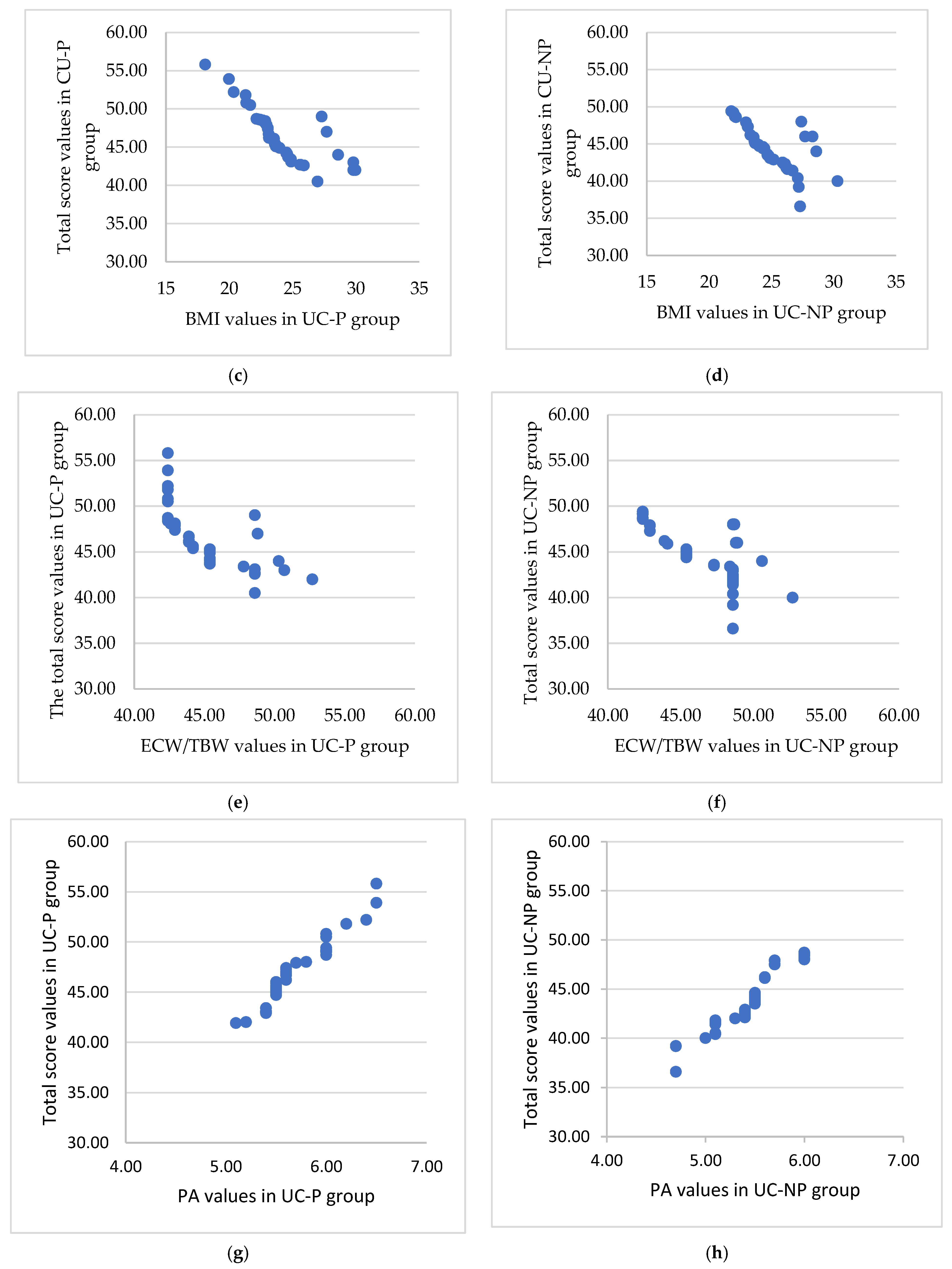 Nutrients 15 05049 g003b