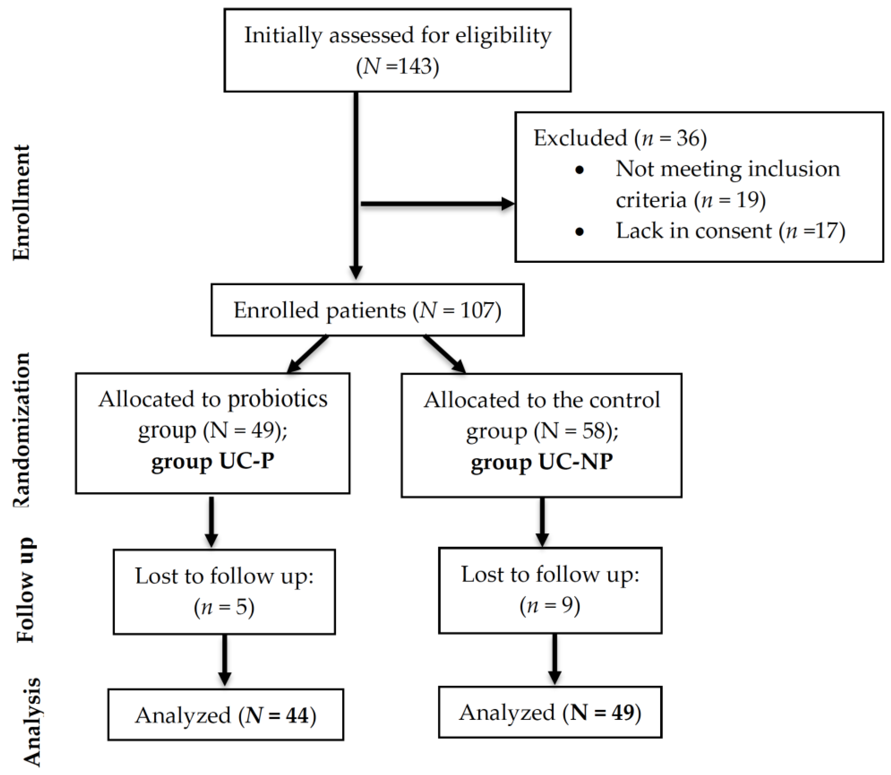 Nutrients 15 05049 g004
