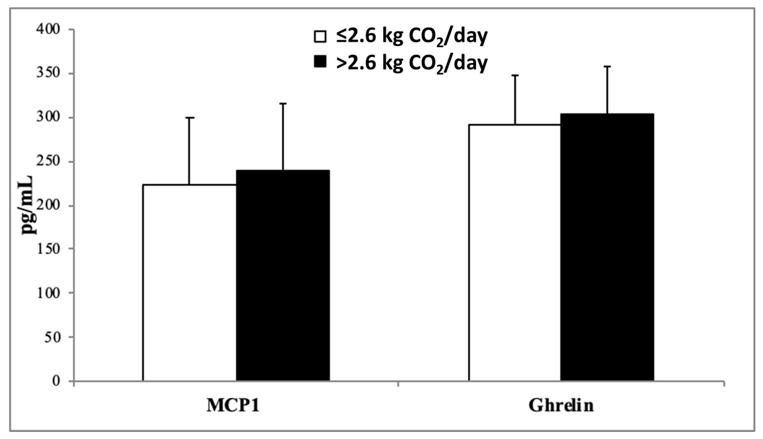 Nutrients 15 05050 g001