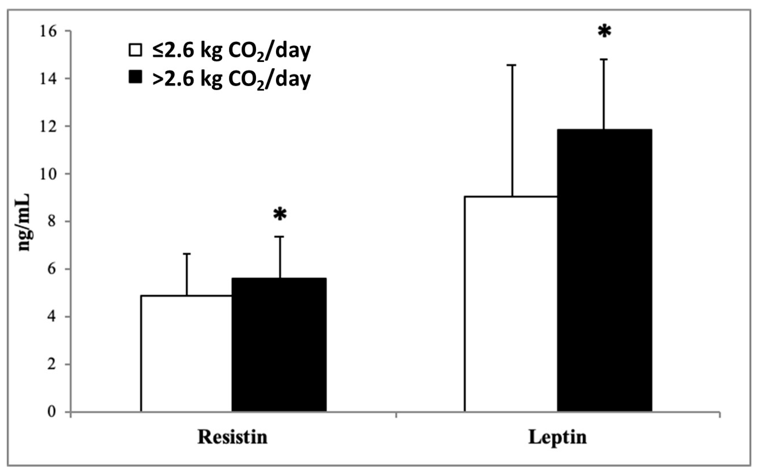 Nutrients 15 05050 g003