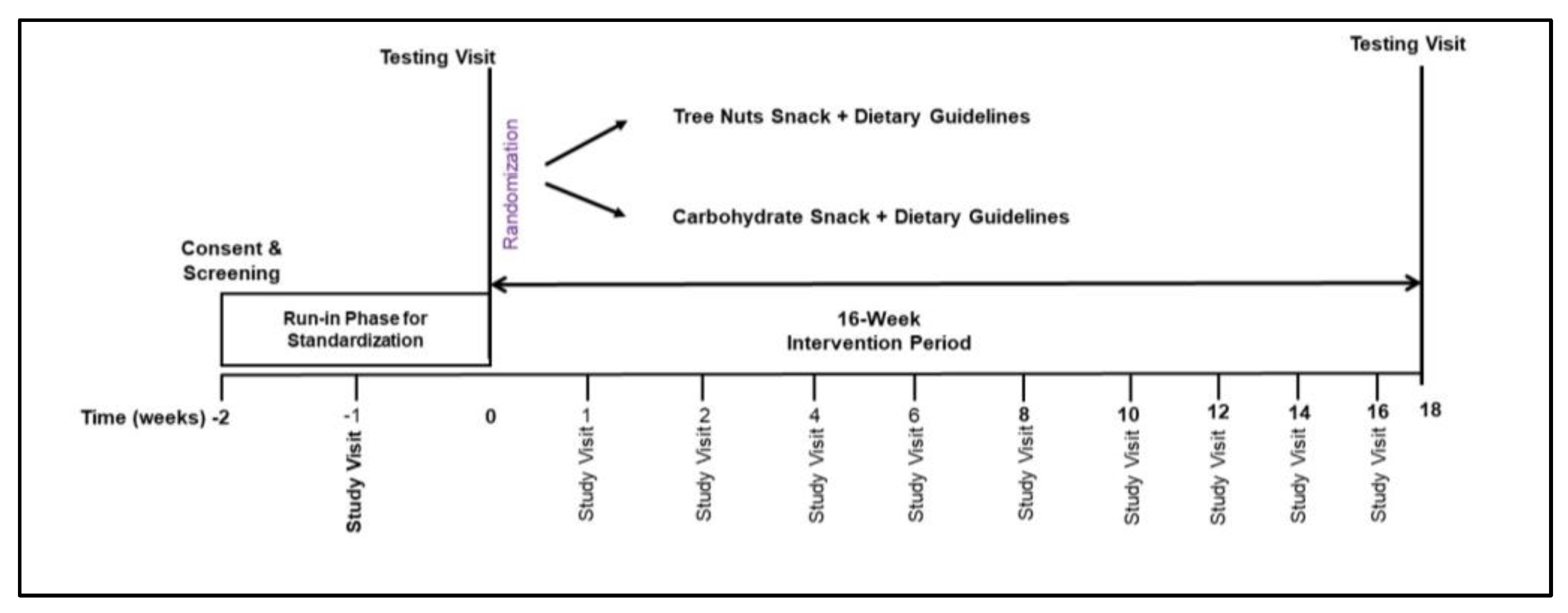 Nutrients 15 05051 g002