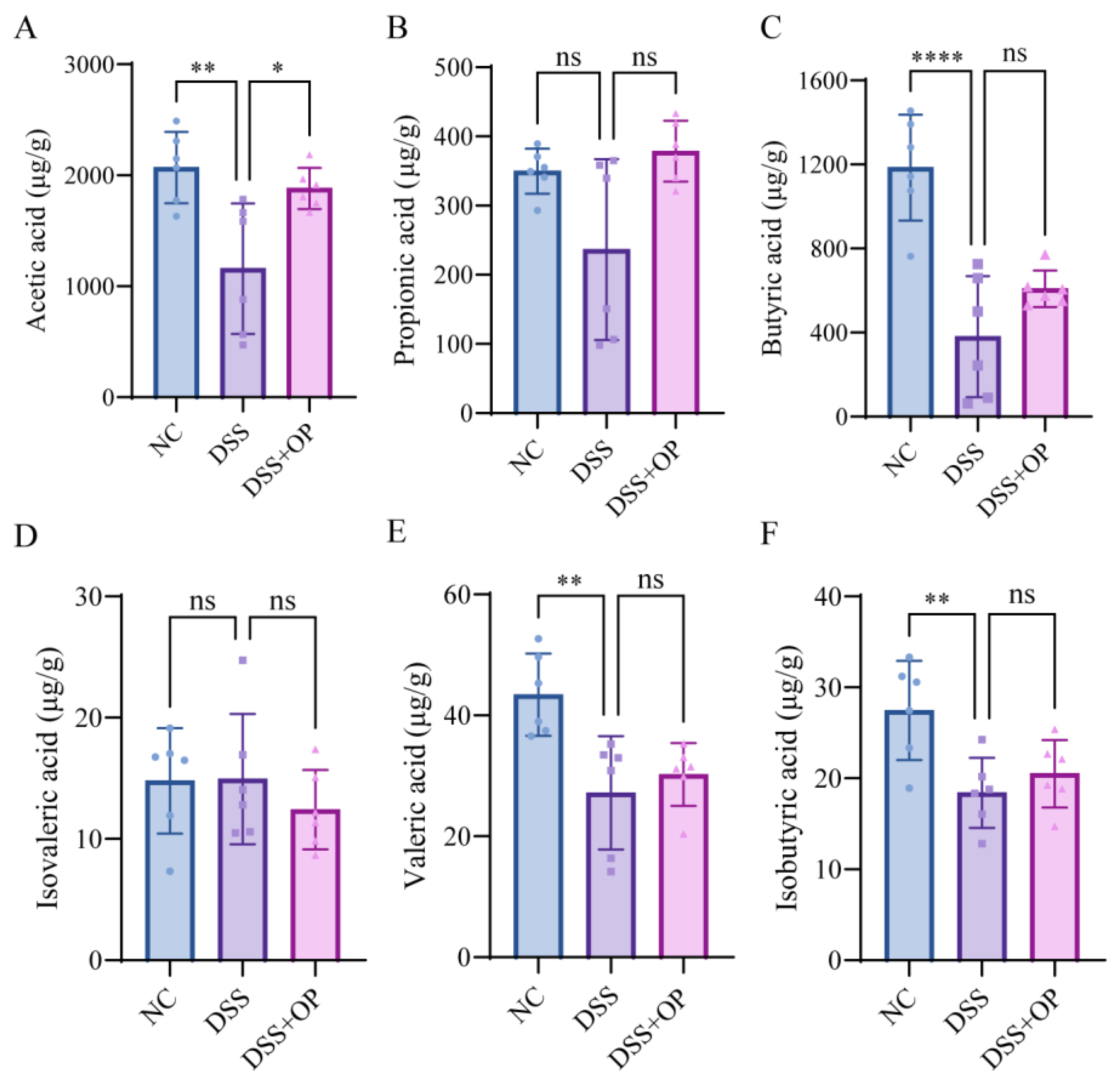 Nutrients 15 05055 g005