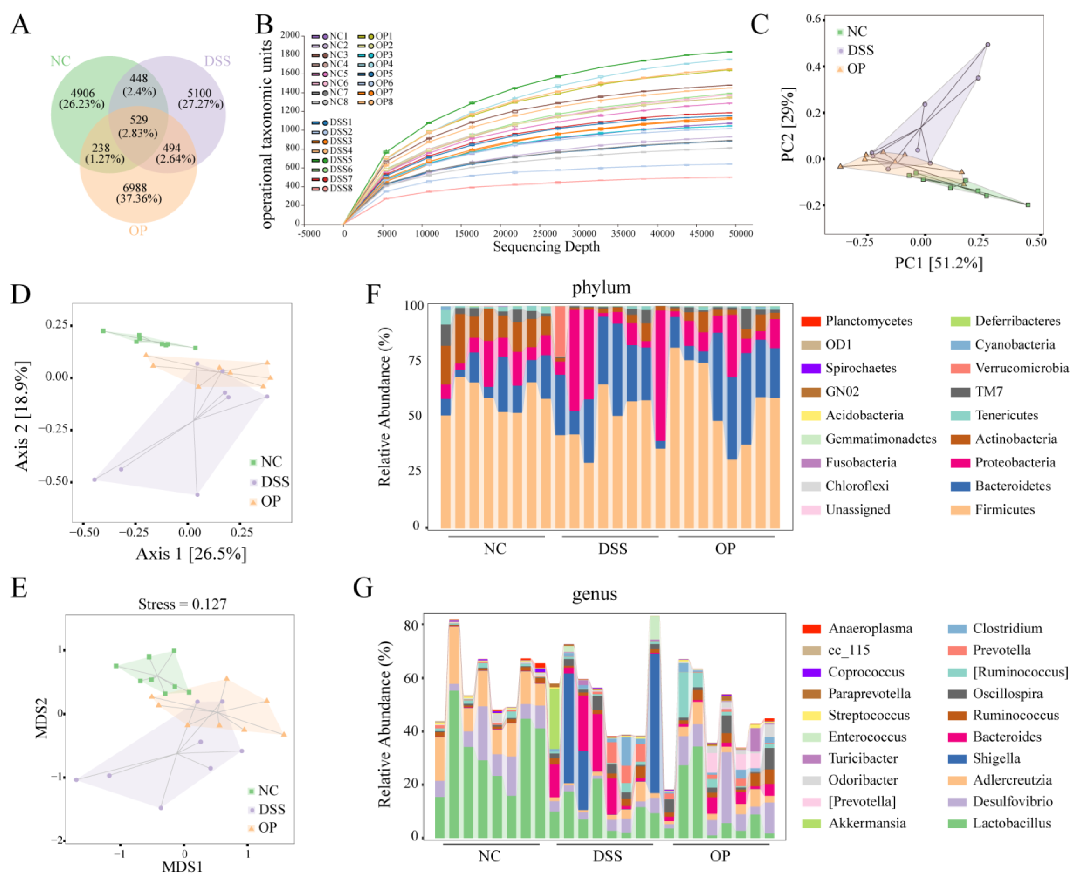 Nutrients 15 05055 g006