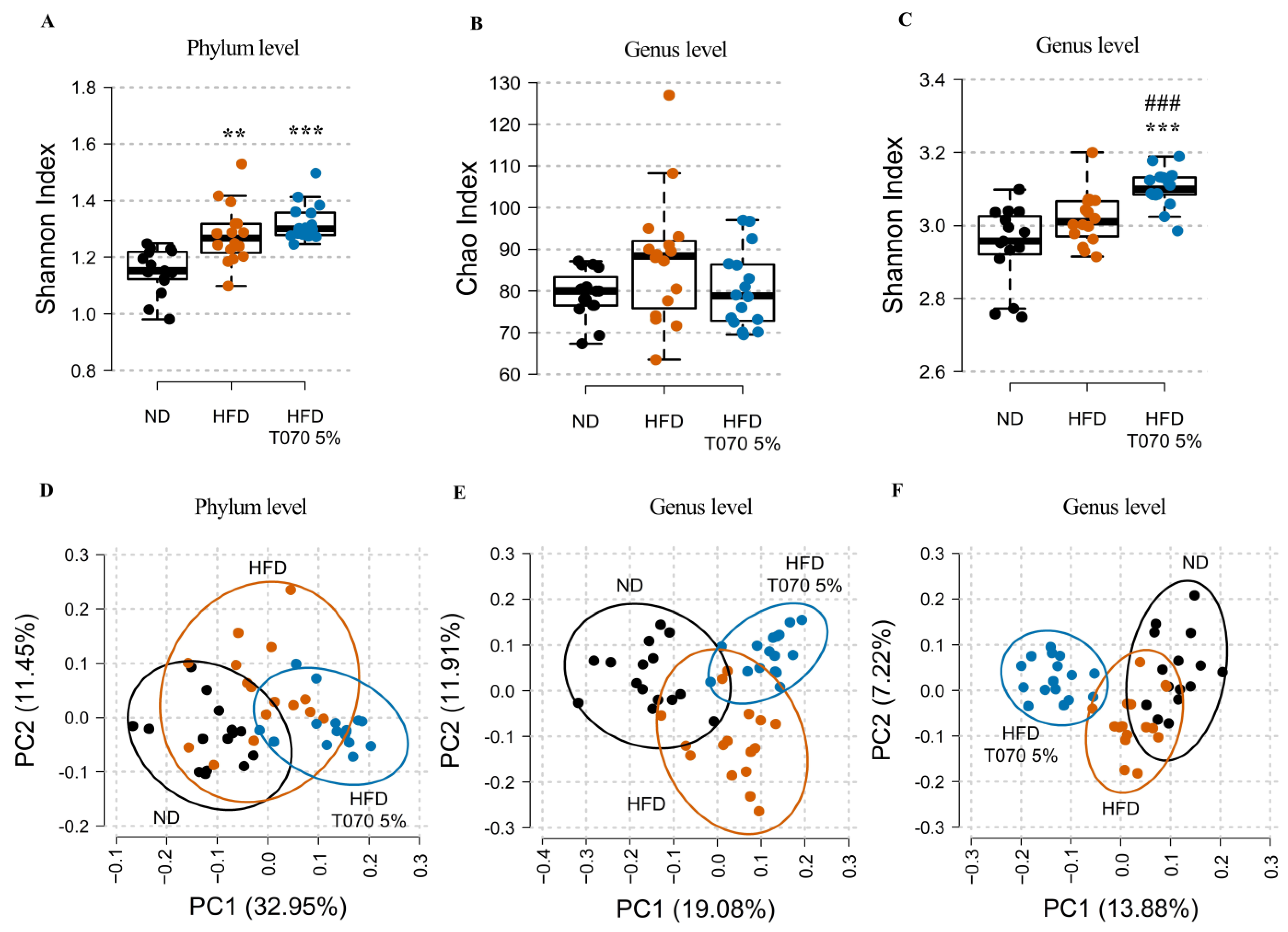 Nutrients 15 05056 g005