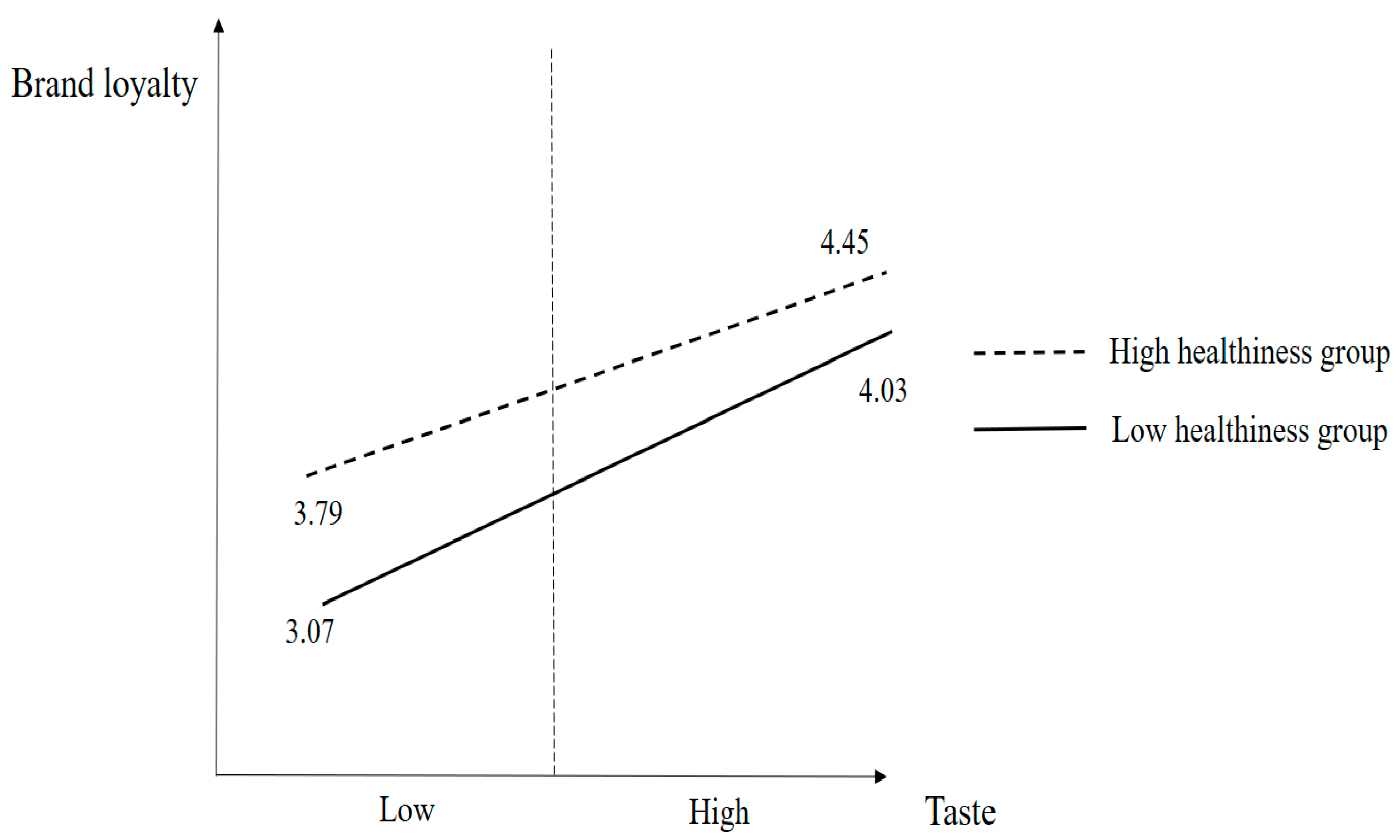 Nutrients 15 05057 g003