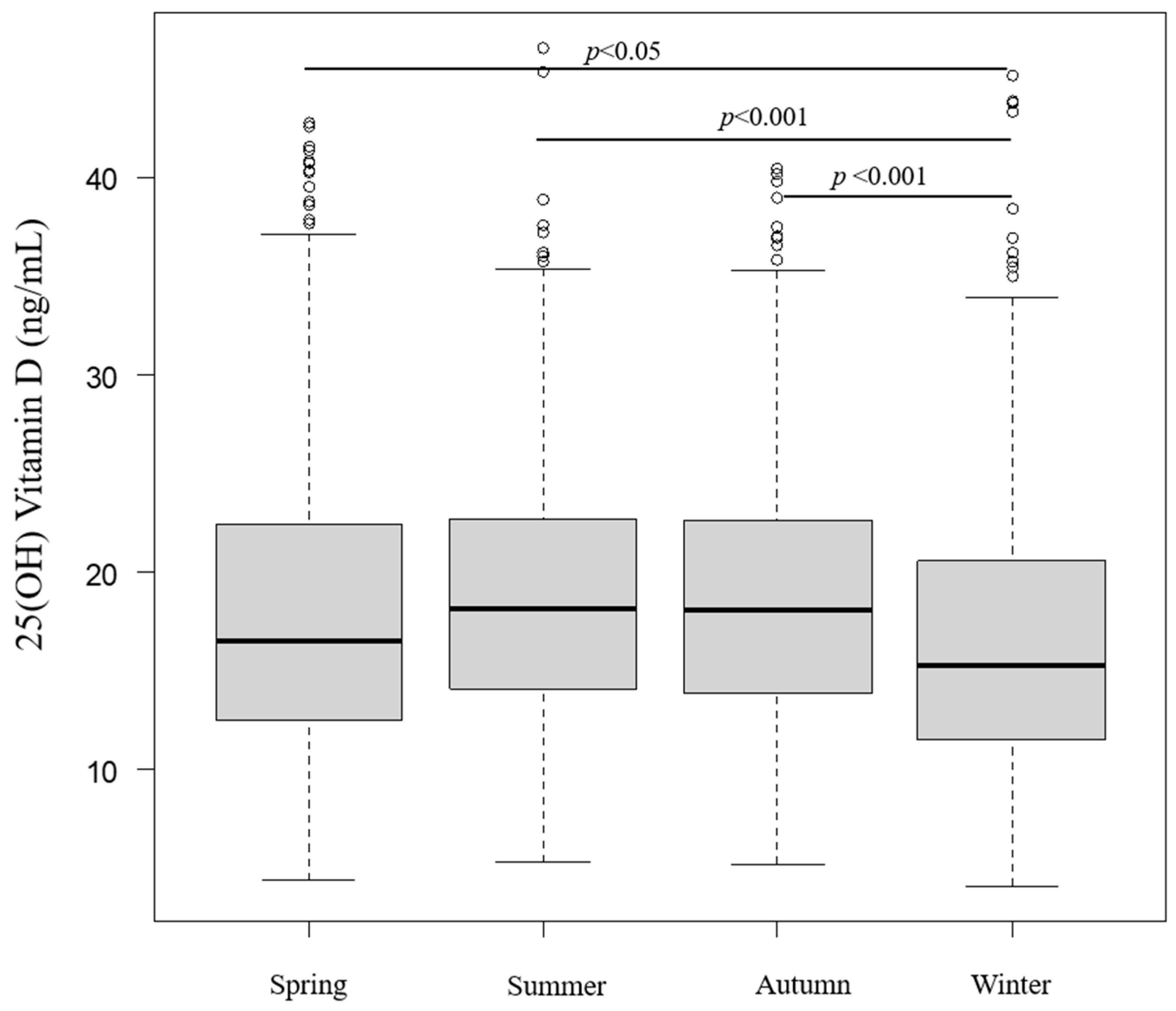 Nutrients 15 05059 g003 Nutrients 15 05059 g003