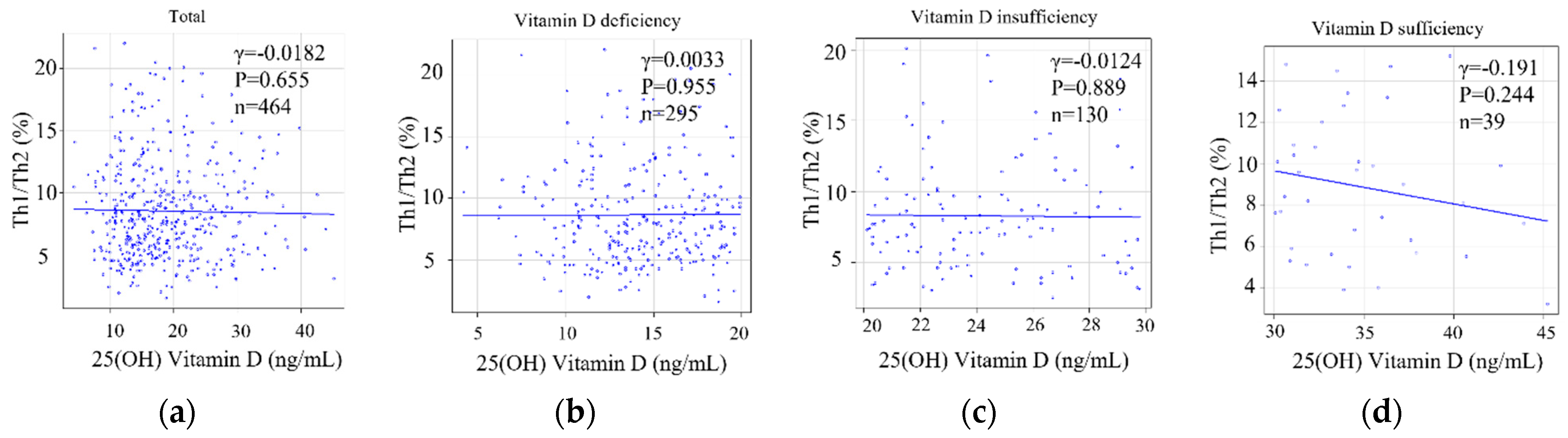 Nutrients 15 05059 g006 Nutrients 15 05059 g006