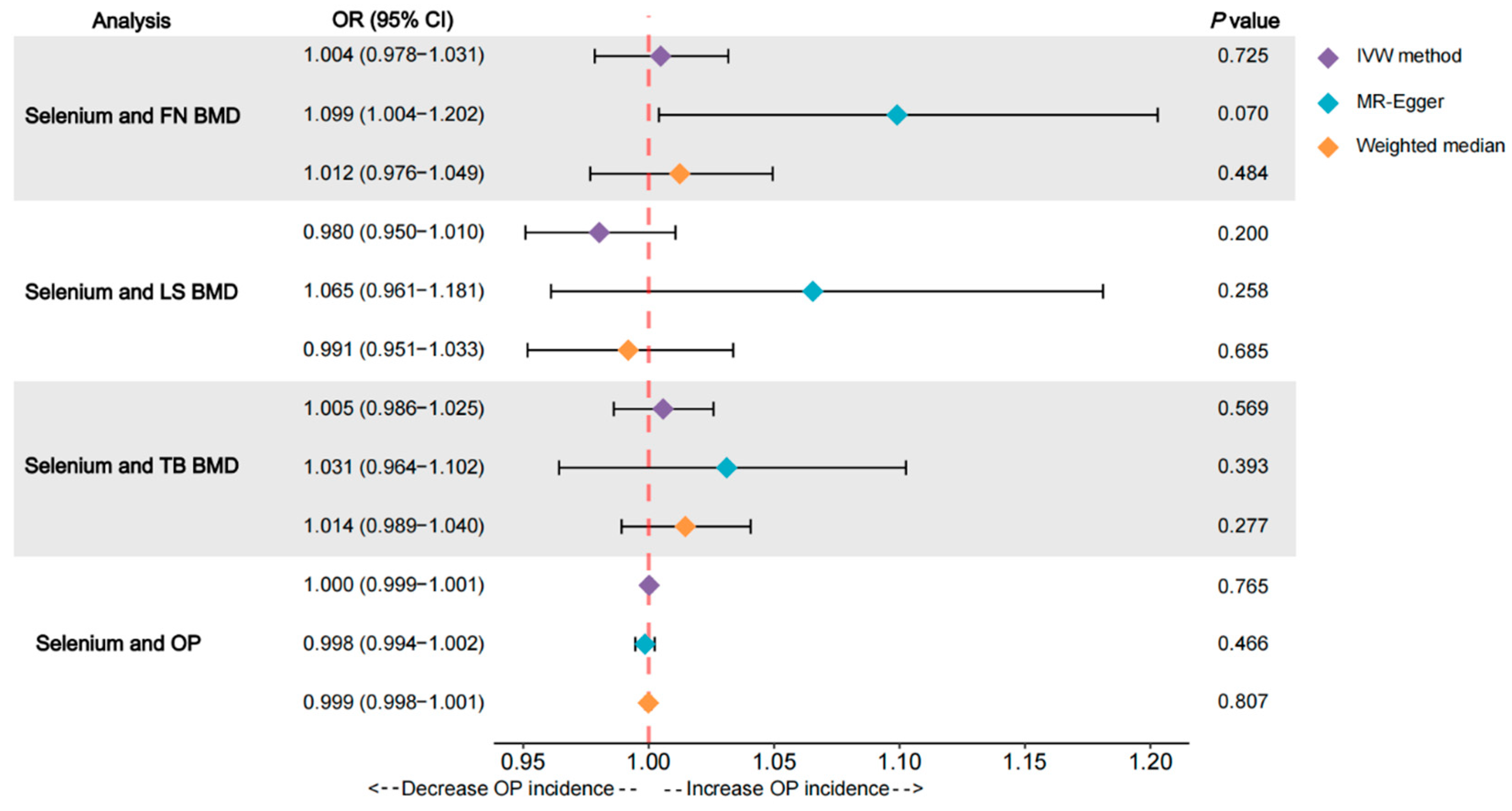 Nutrients 15 05065 g002