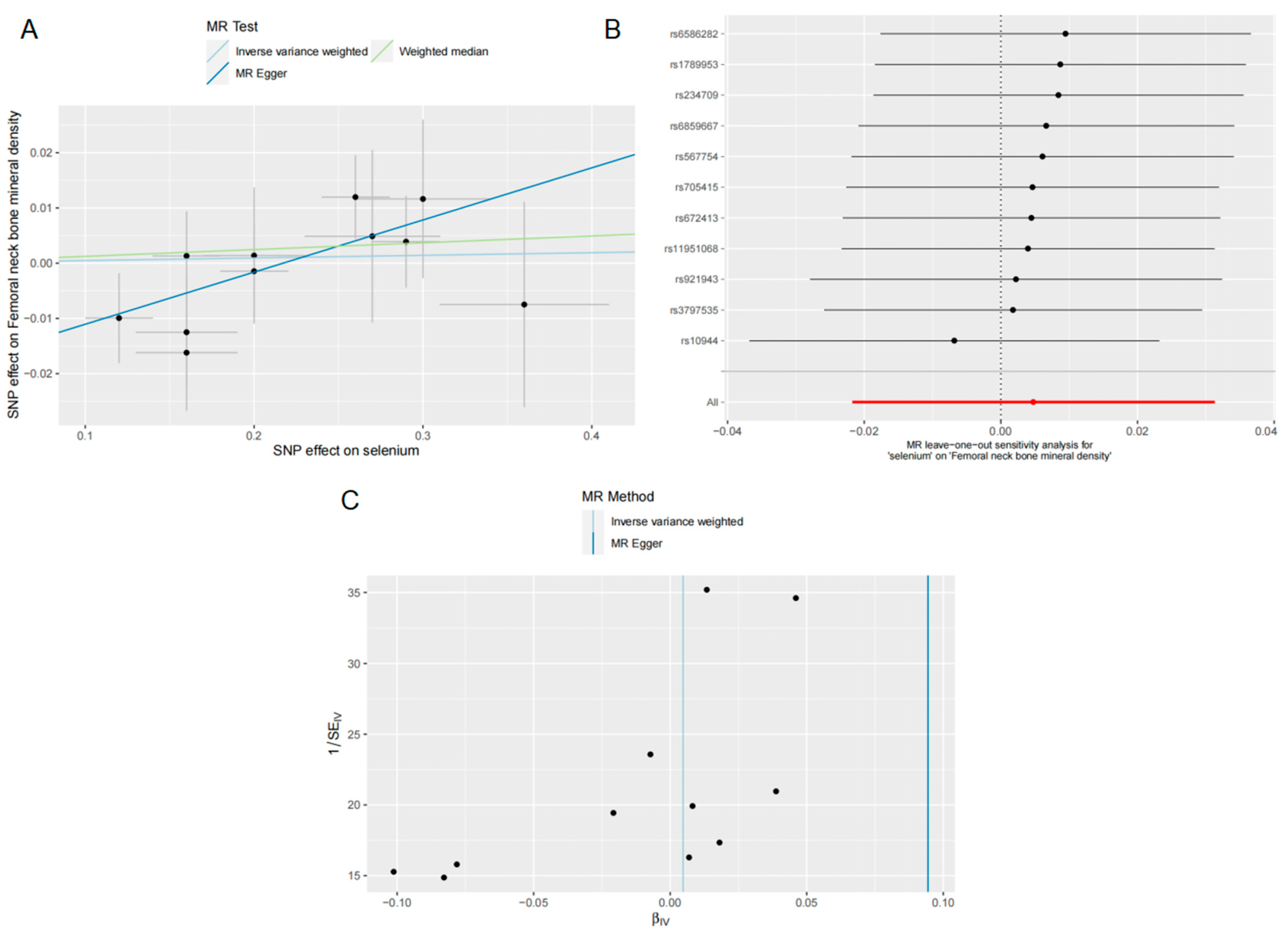 Nutrients 15 05065 g003