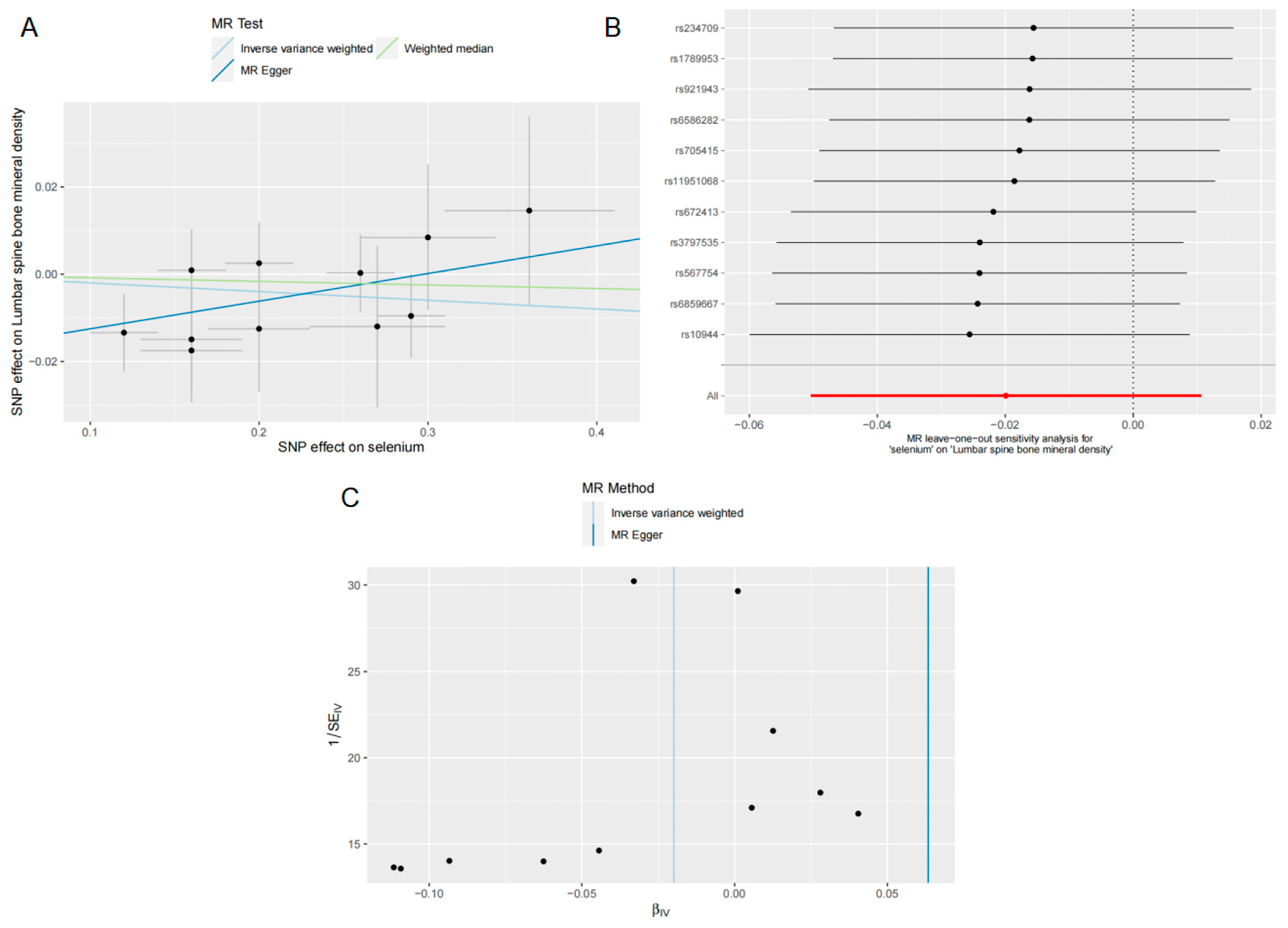 Nutrients 15 05065 g004