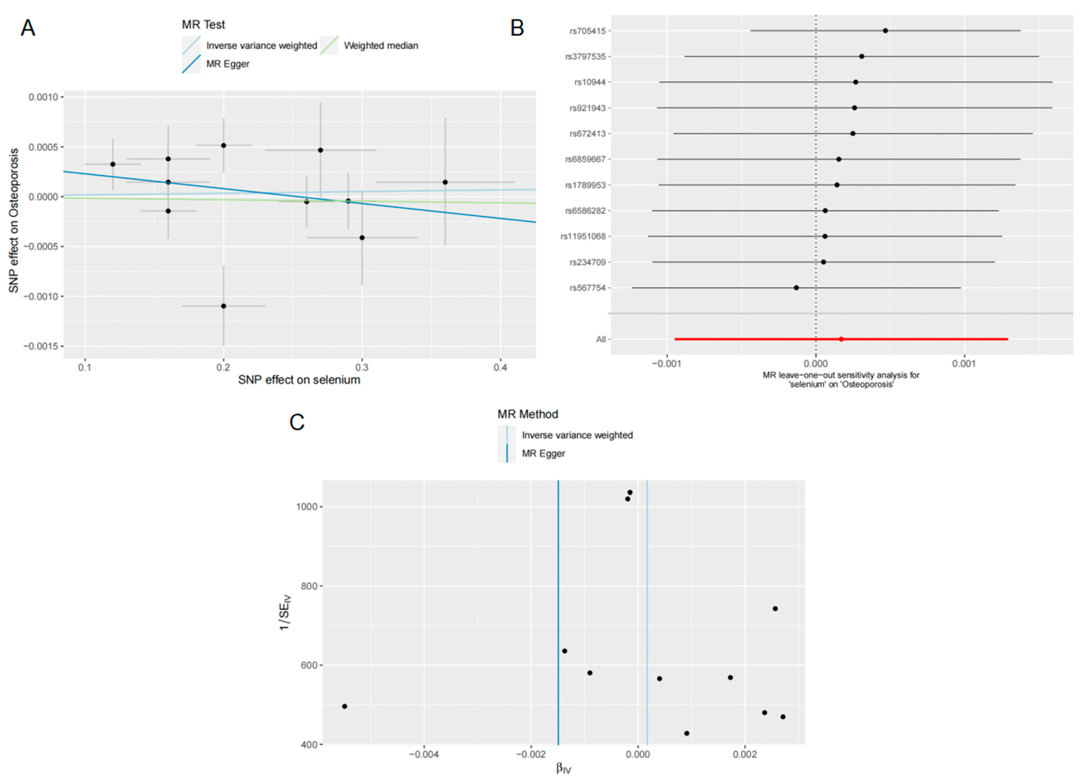 Nutrients 15 05065 g006