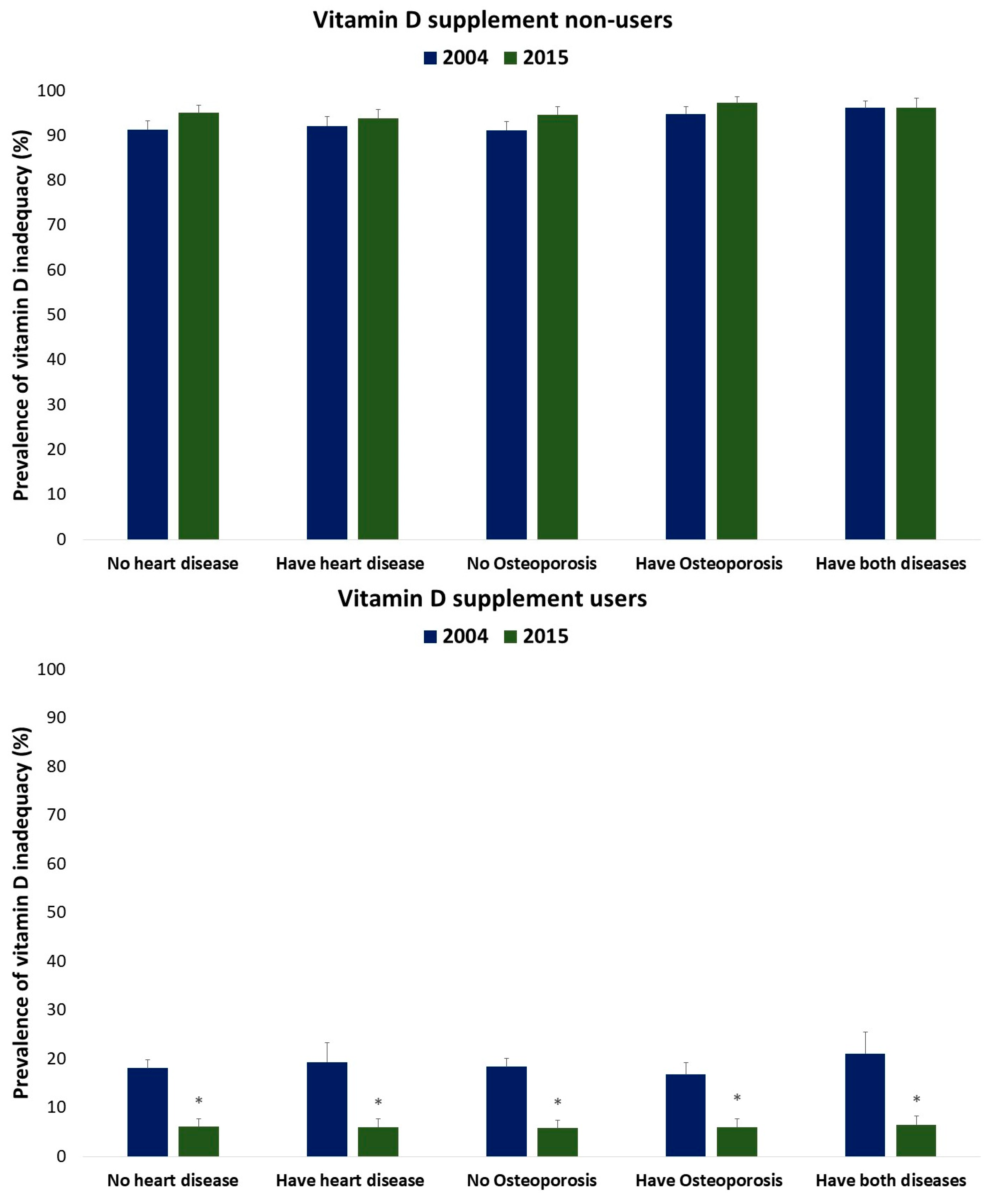 Nutrients 15 05066 g002 Nutrients 15 05066 g002