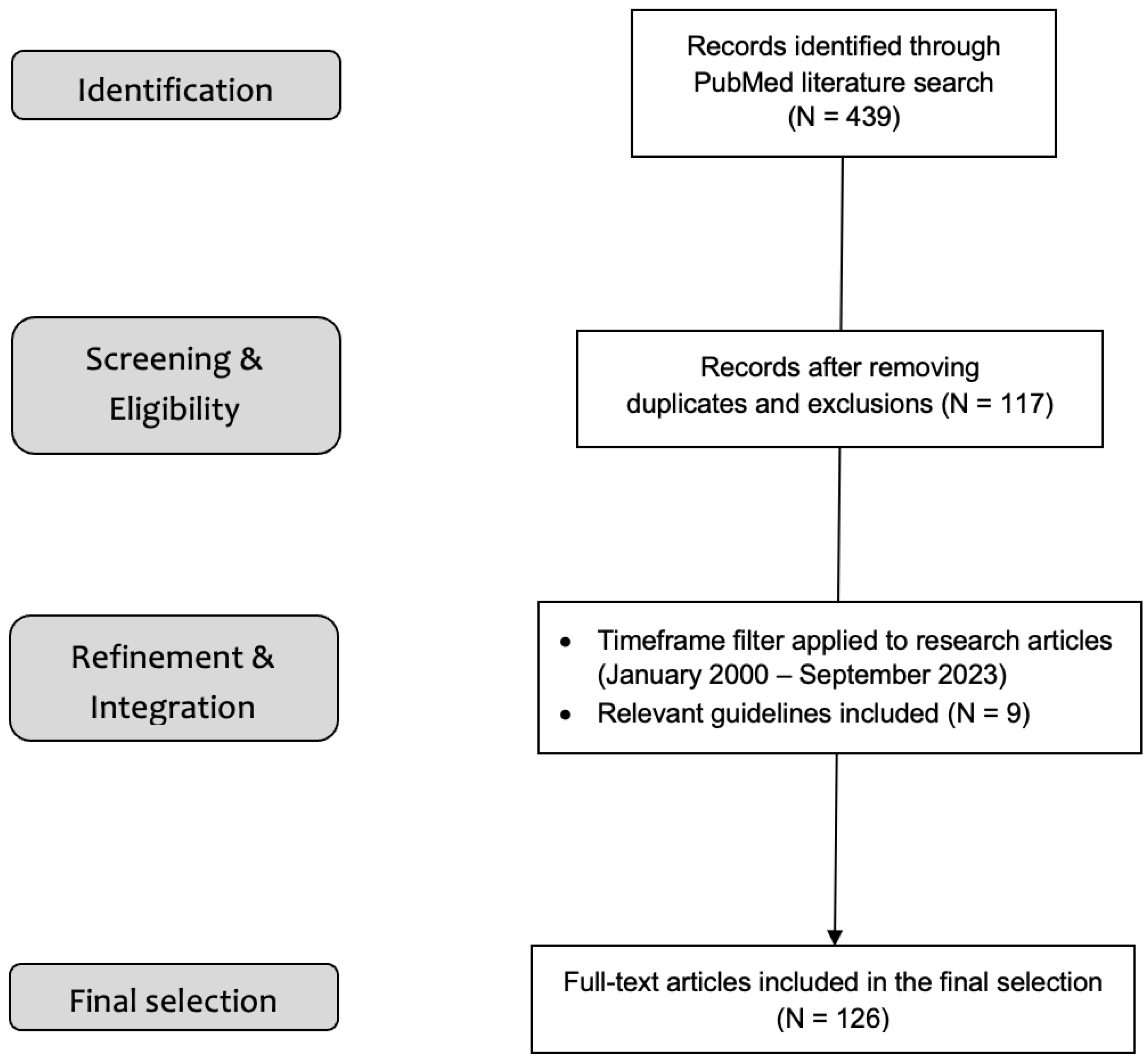Nutrients 15 05068 g001