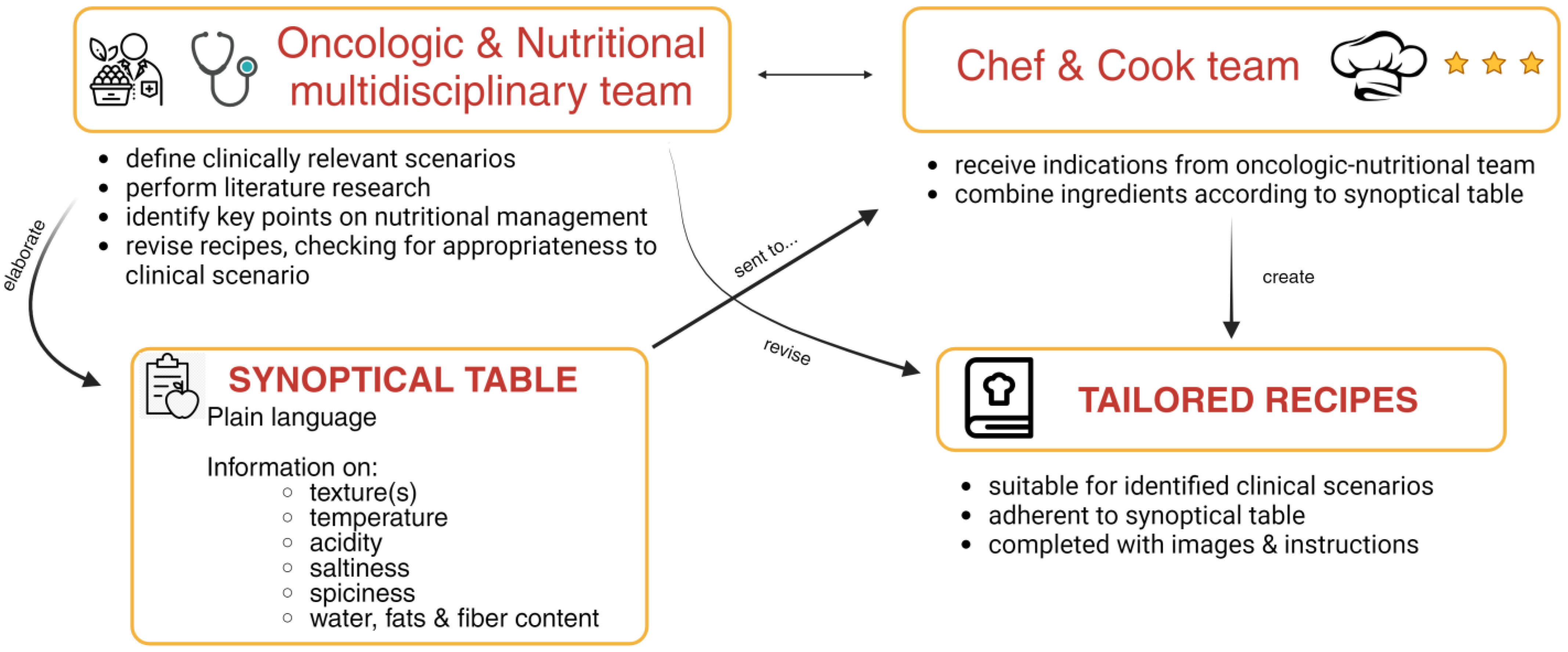 Nutrients 15 05068 g002