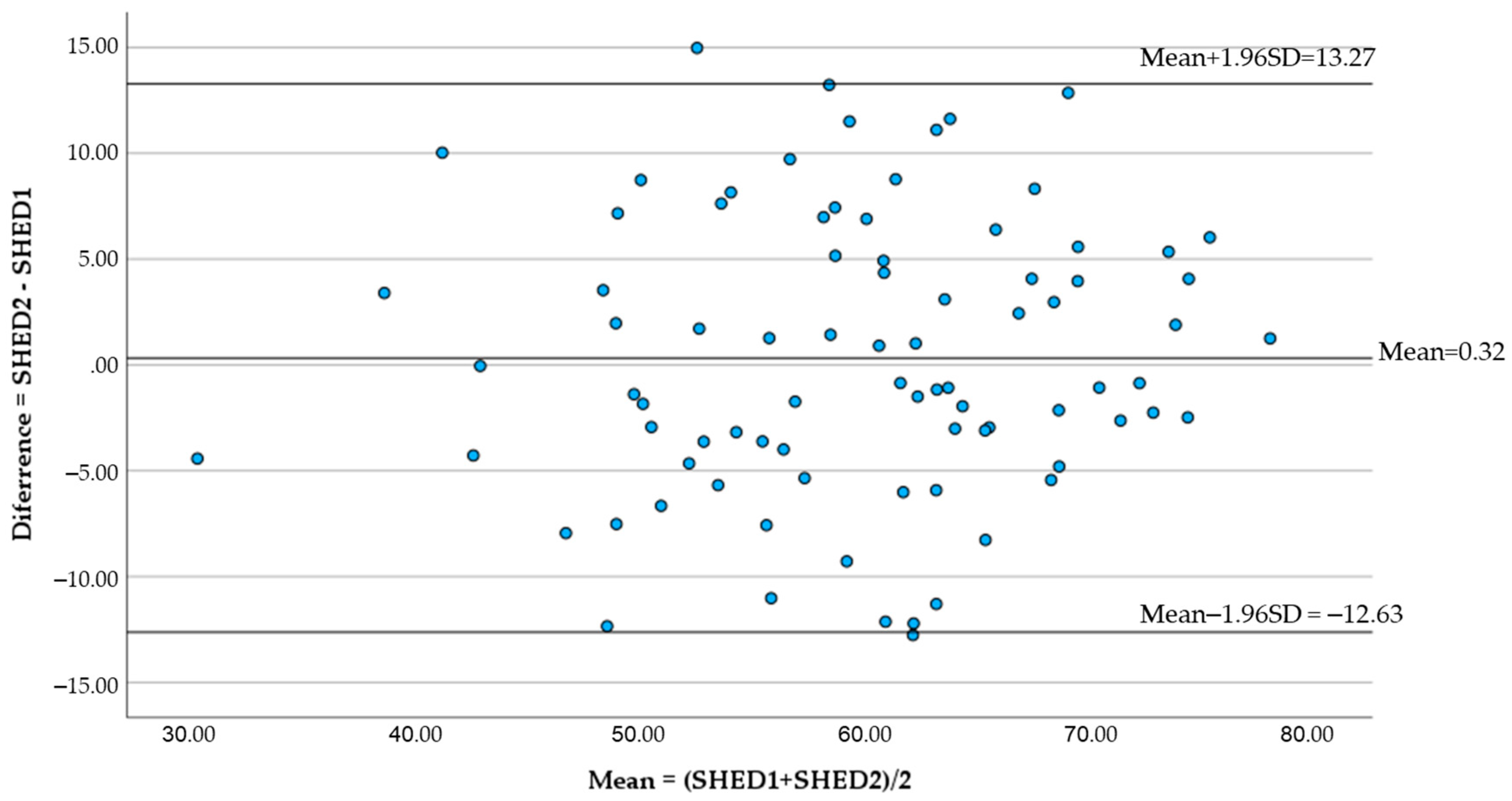 Nutrients 15 05071 g002