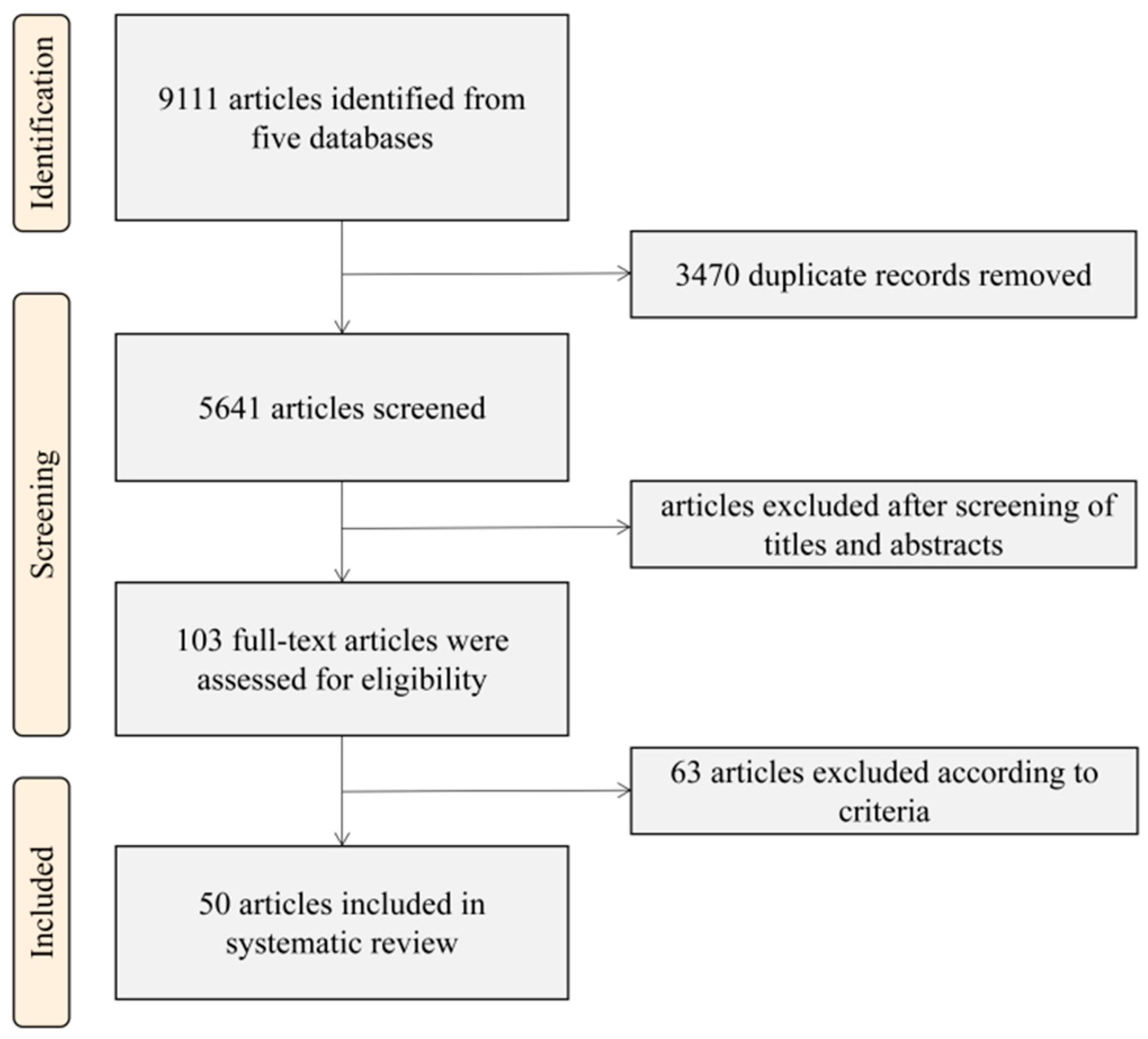 Nutrients 15 05073 g001