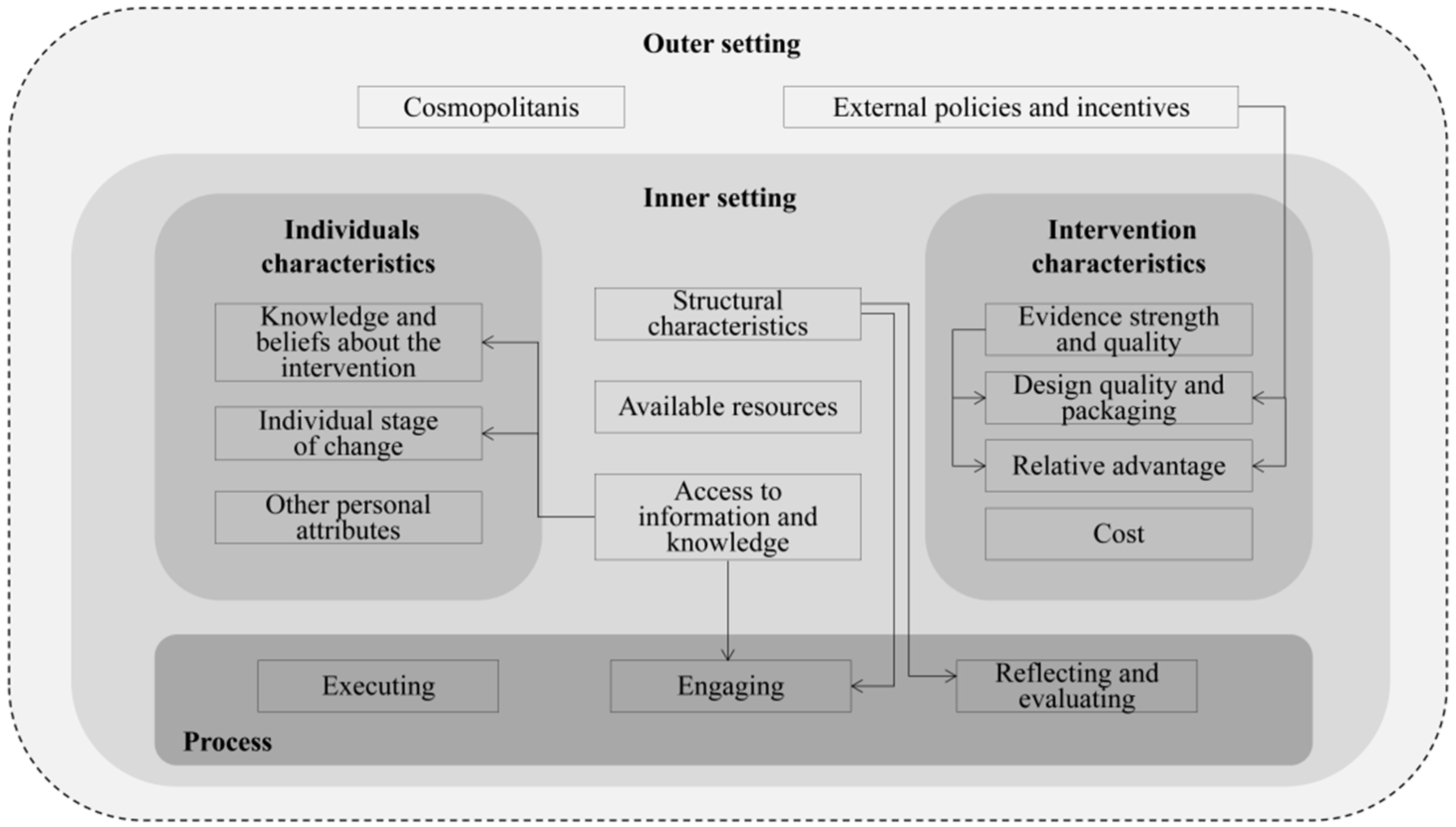 Nutrients 15 05073 g002