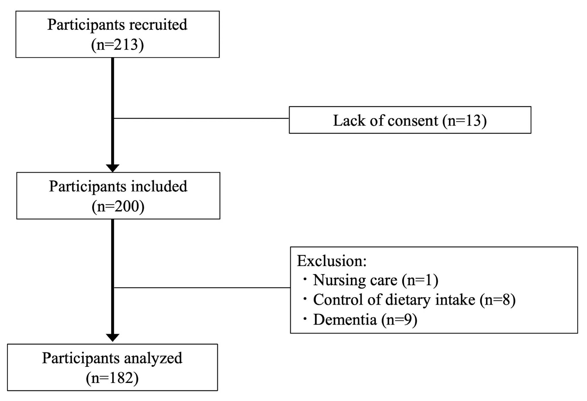 Nutrients 15 05075 g001
