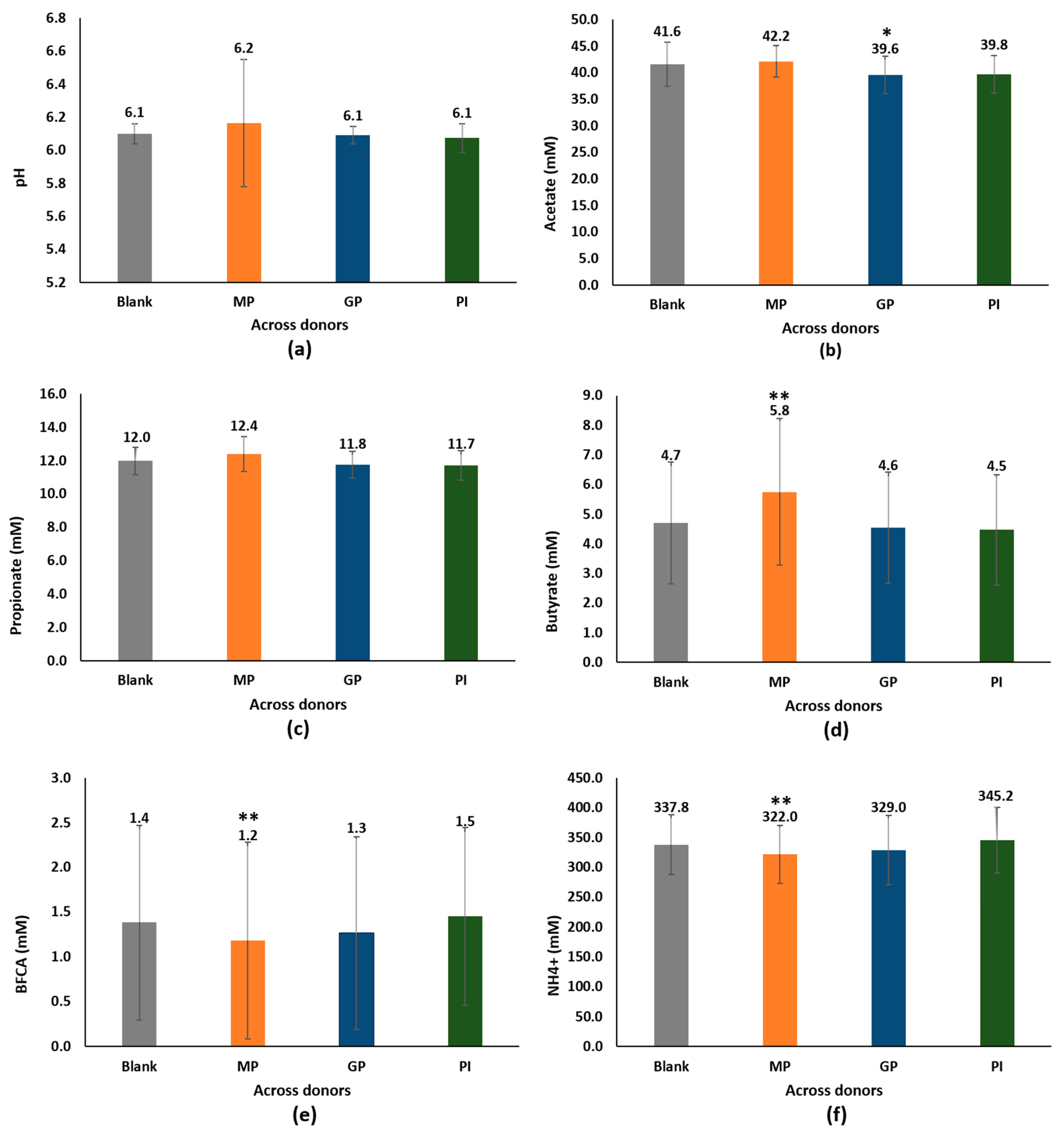 Nutrients 15 05077 g001