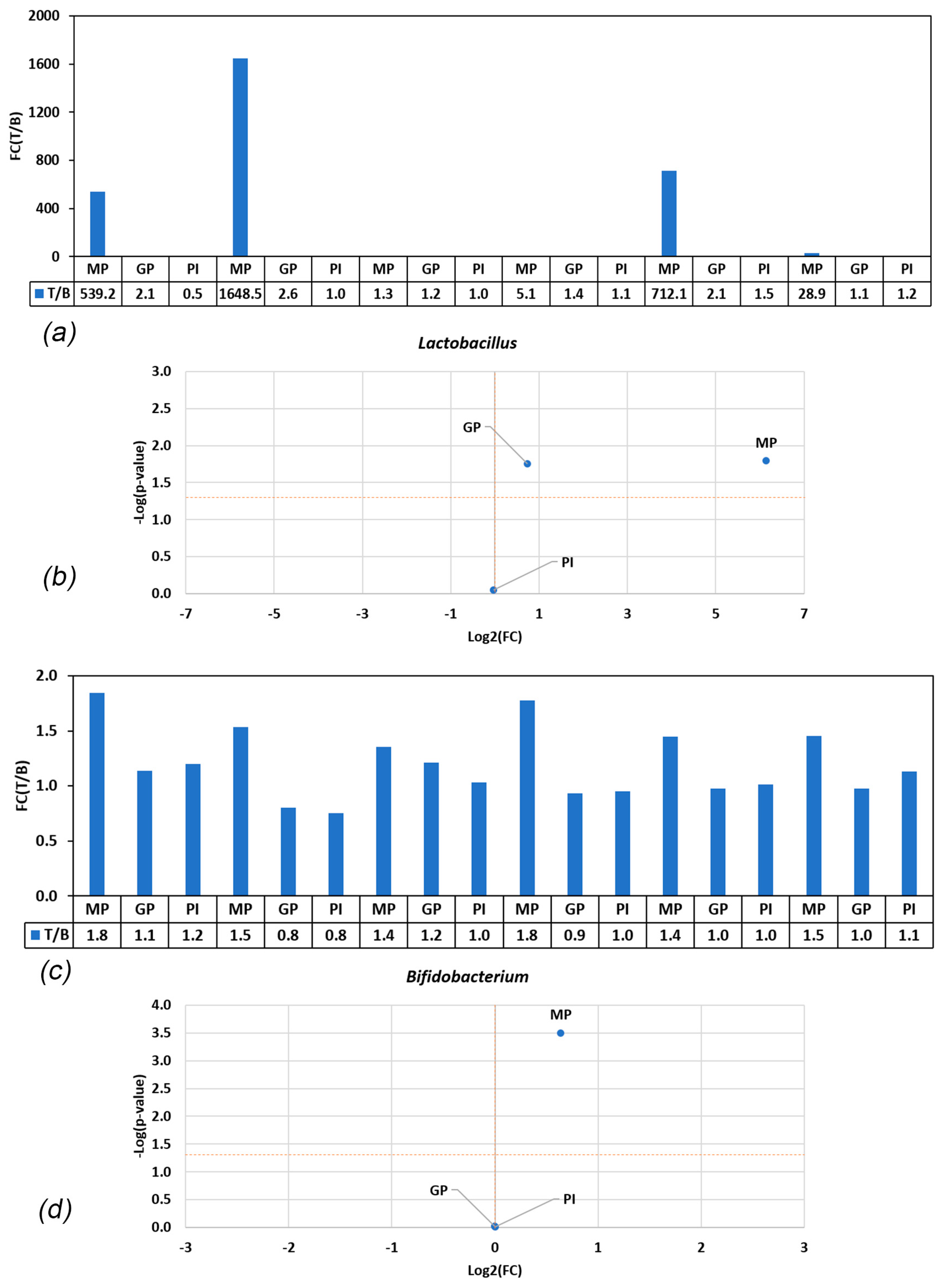 Nutrients 15 05077 g002