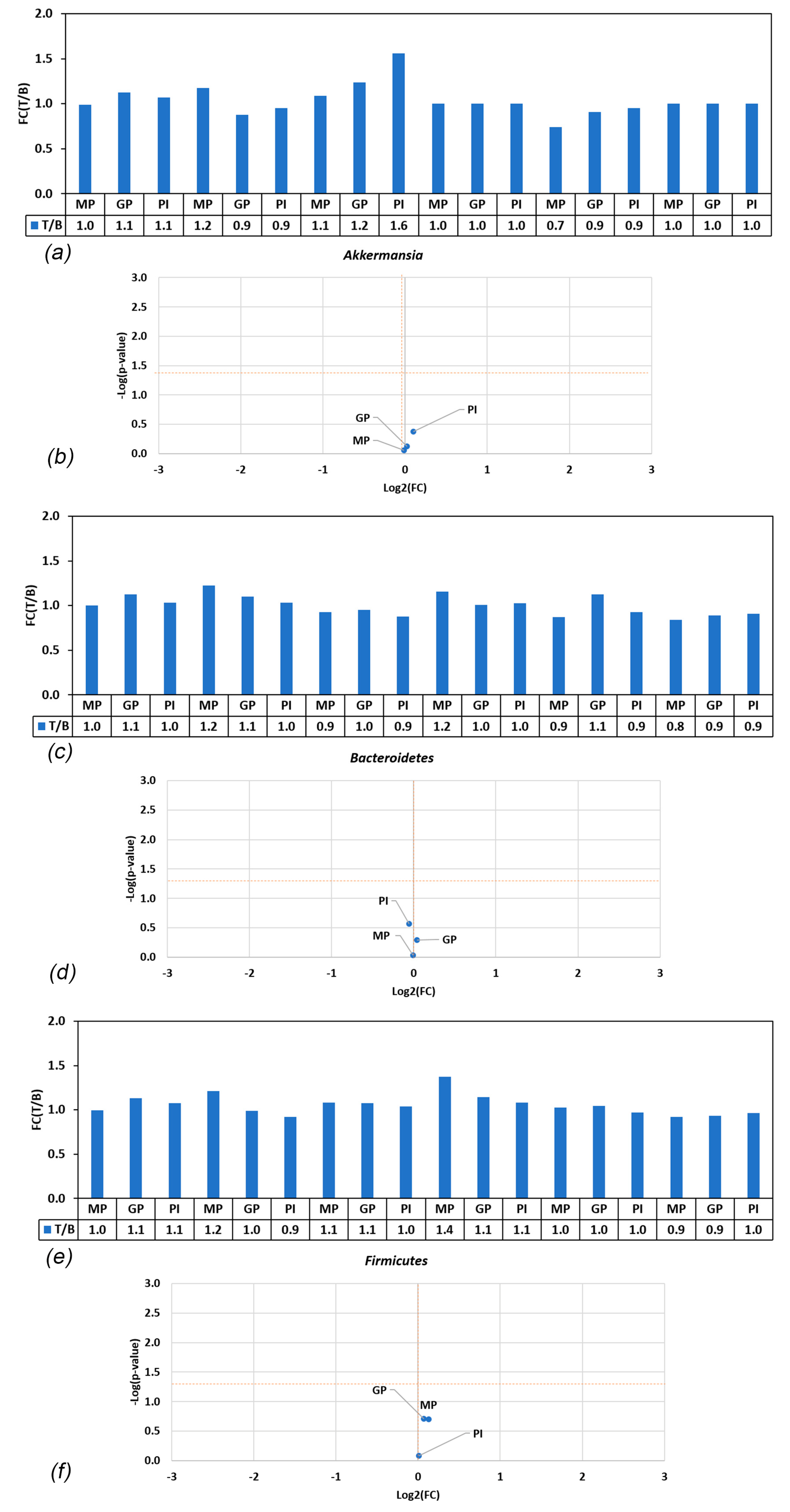 Nutrients 15 05077 g003