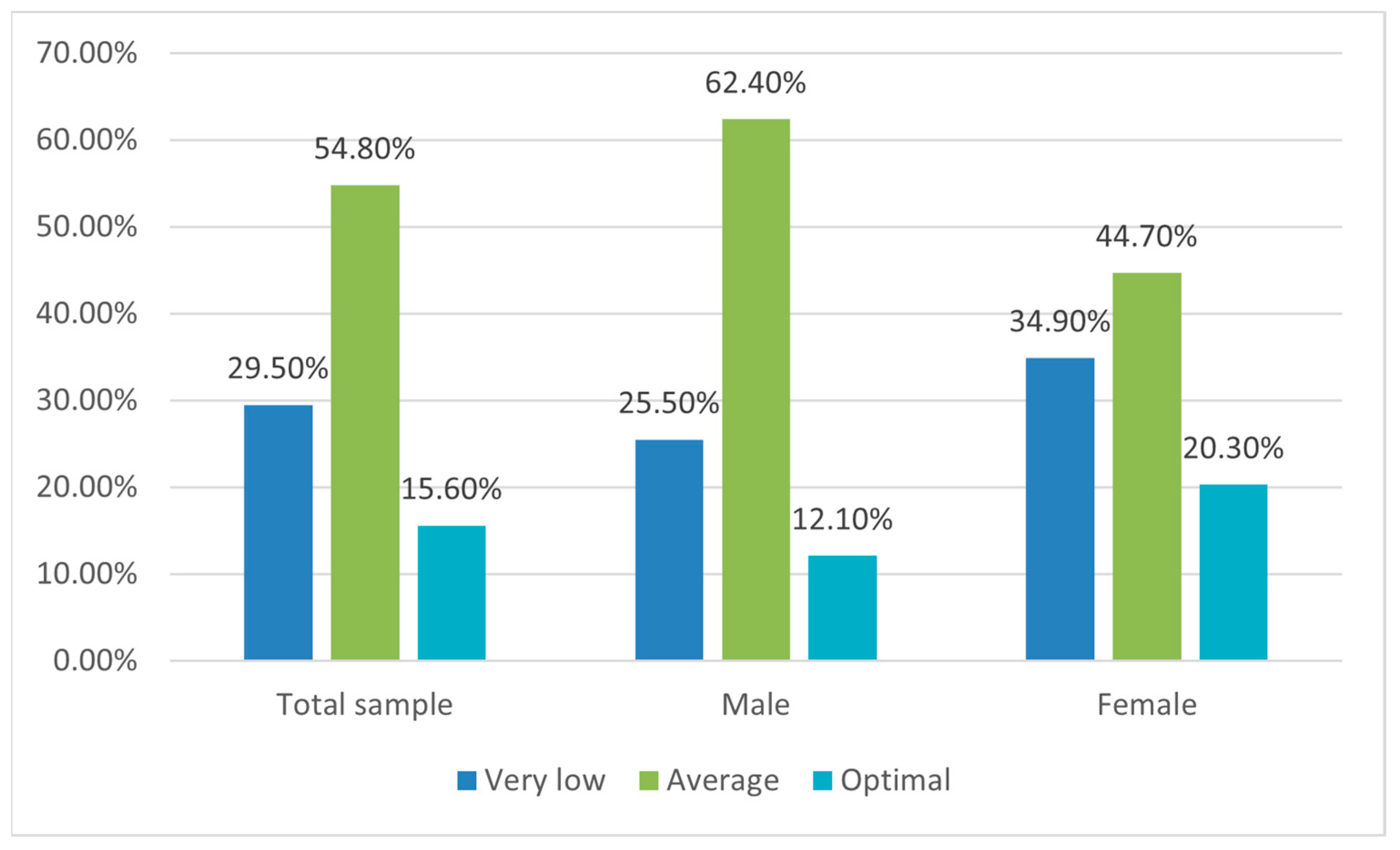 Nutrients 15 05078 g002