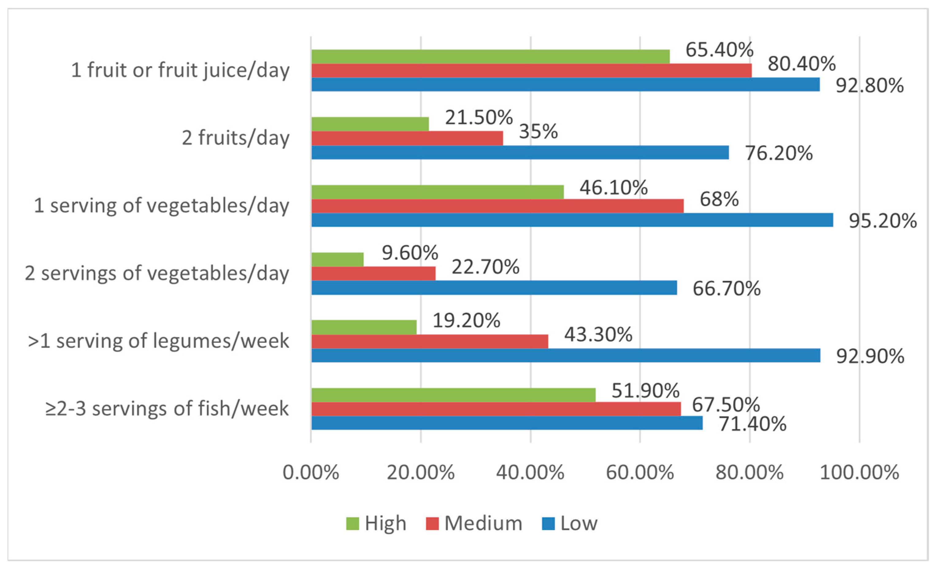 Nutrients 15 05078 g004