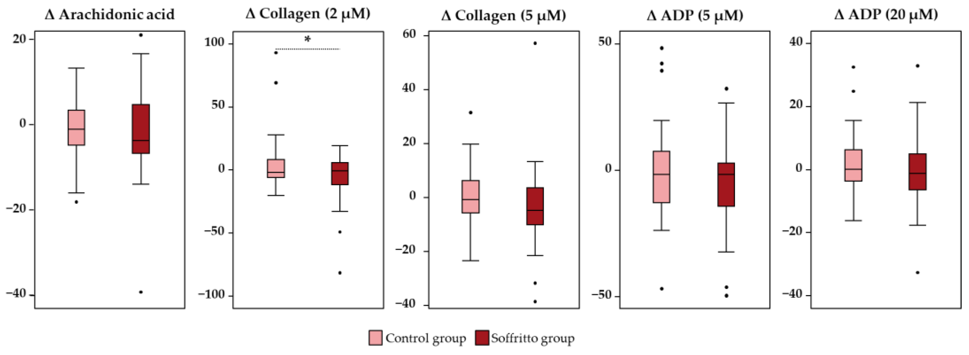 Nutrients 15 05084 g002