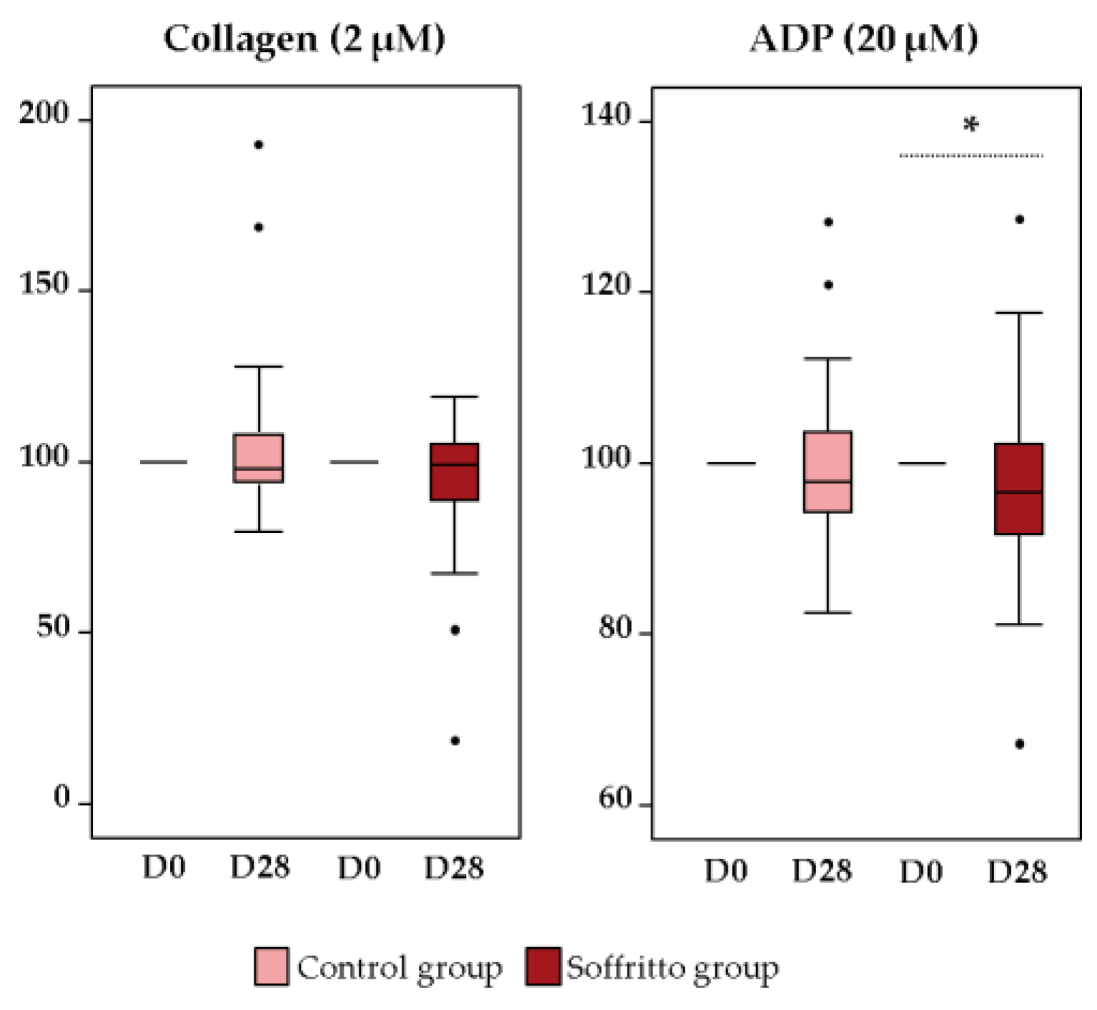 Nutrients 15 05084 g003