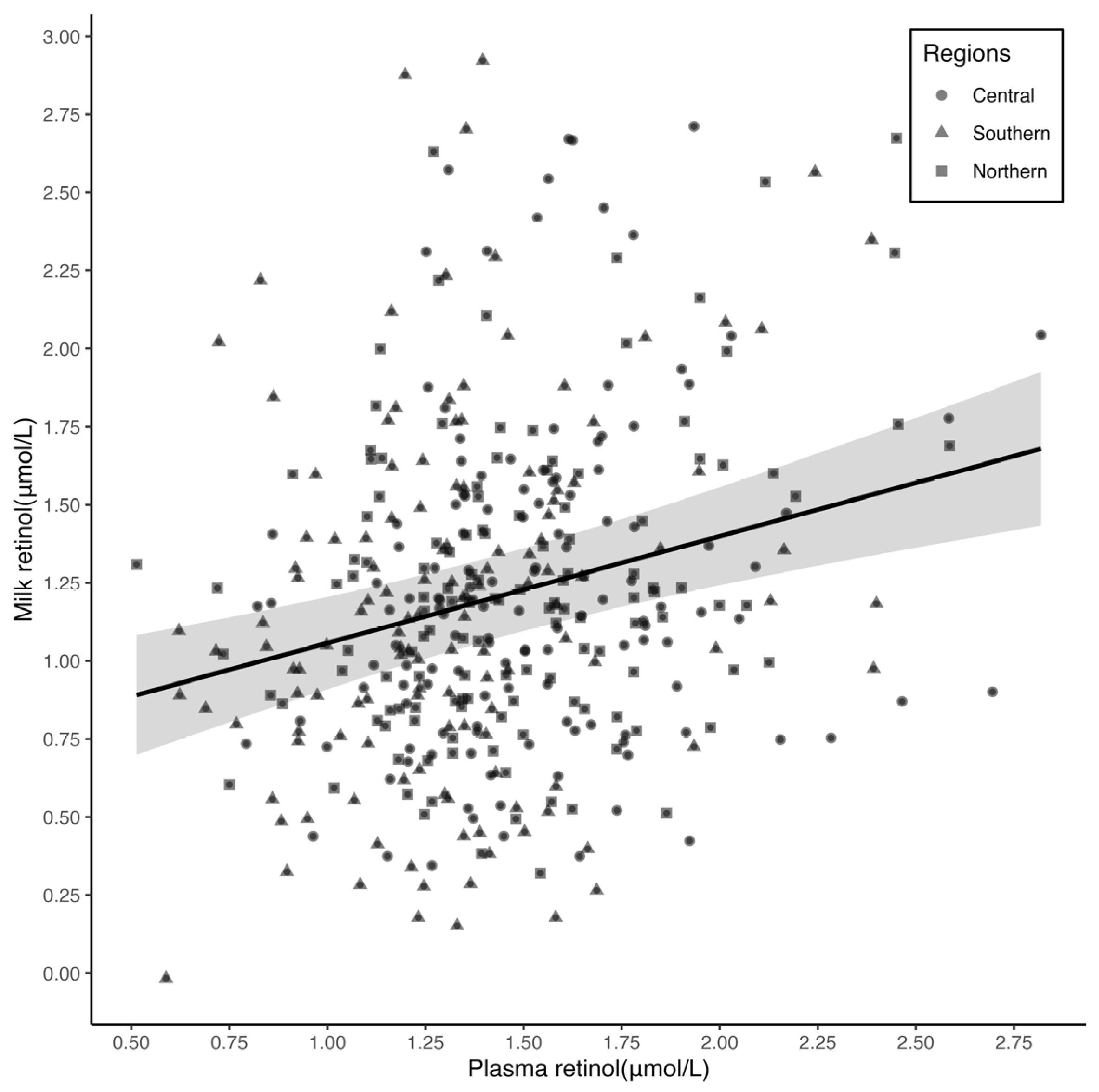 Nutrients 15 05085 g001