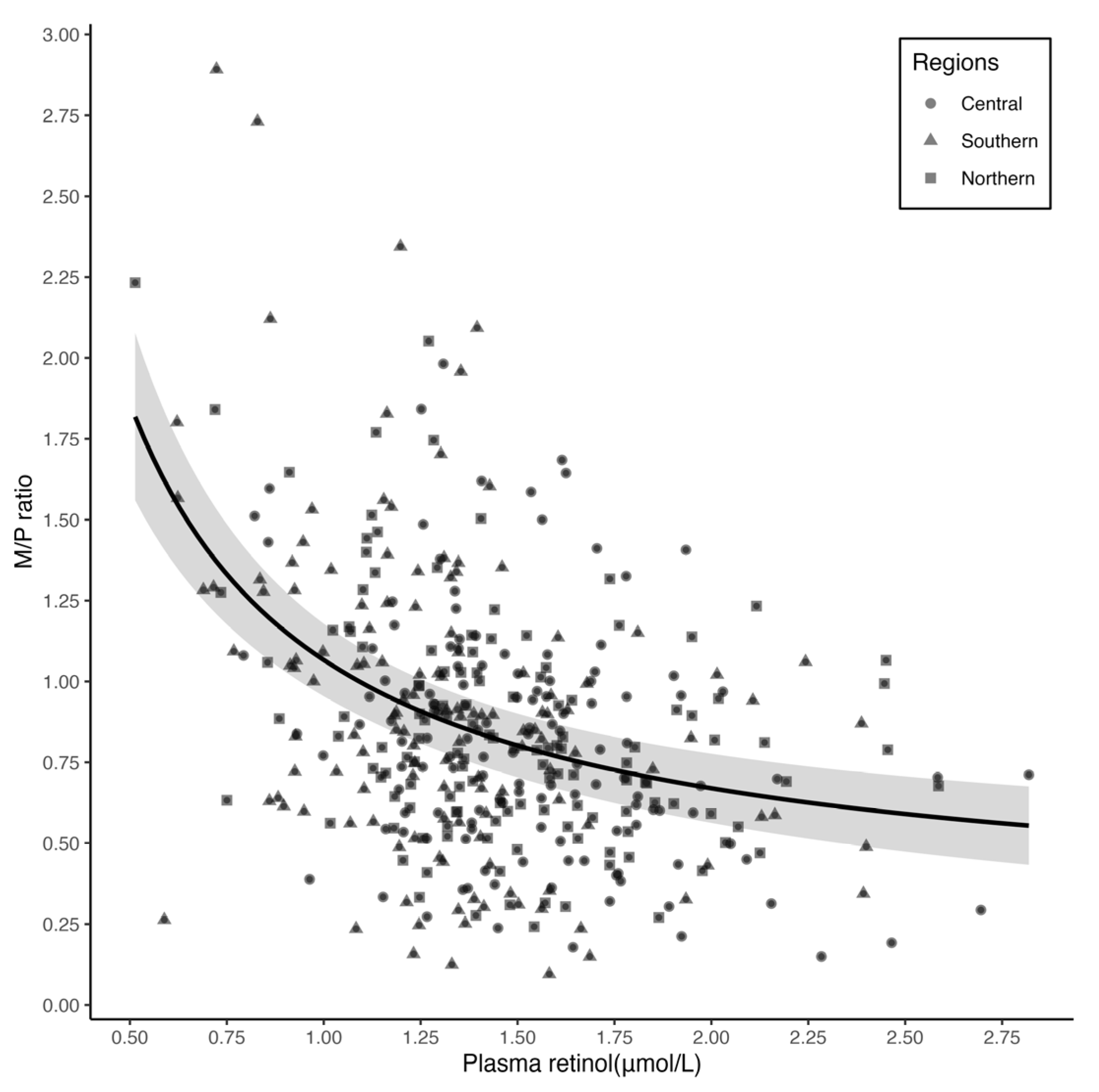 Nutrients 15 05085 g002