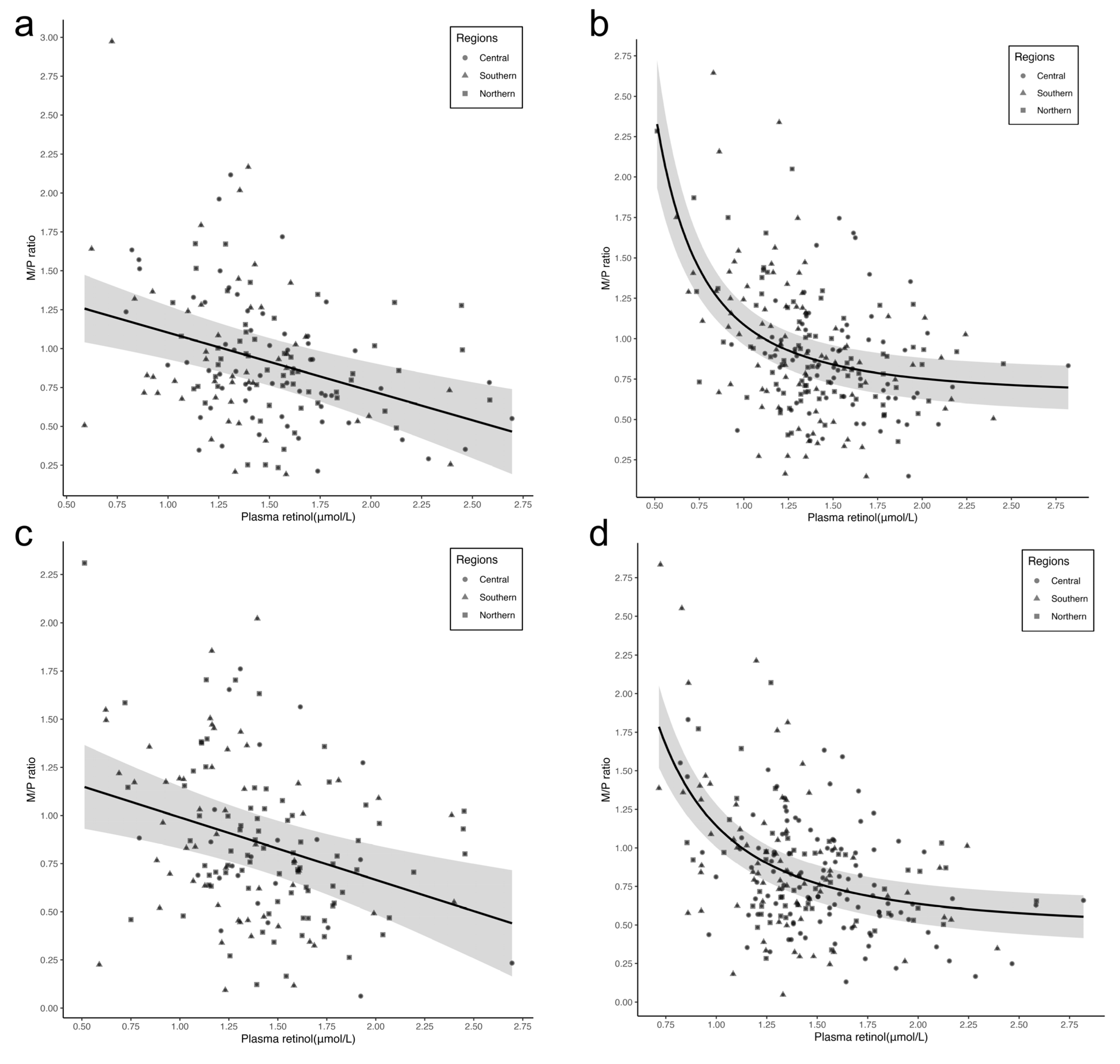 Nutrients 15 05085 g003