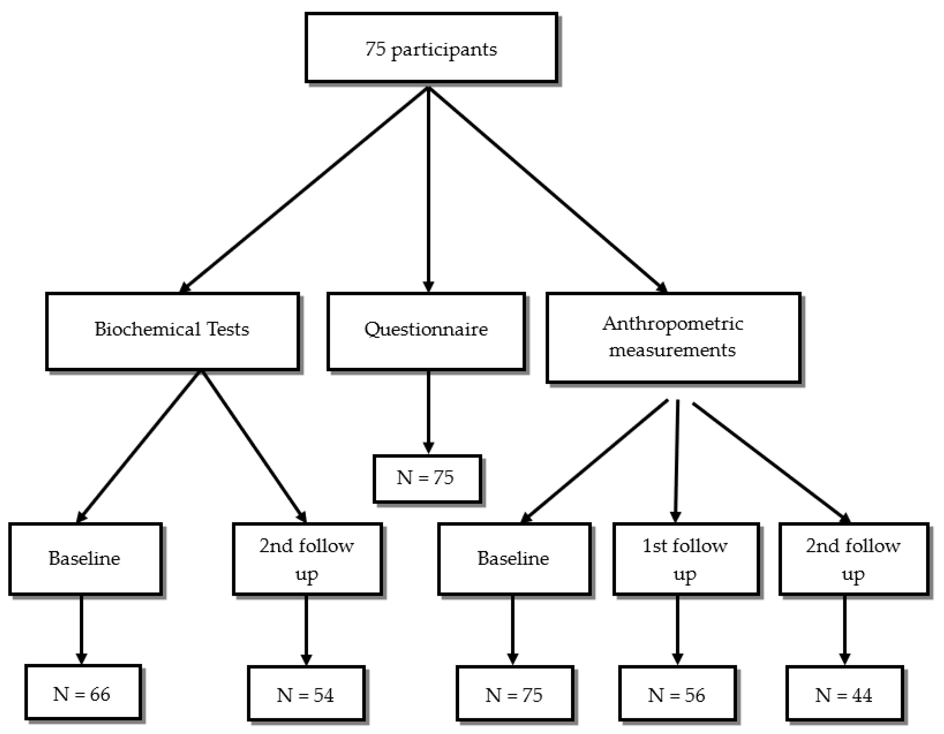 Nutrients 15 05087 g001