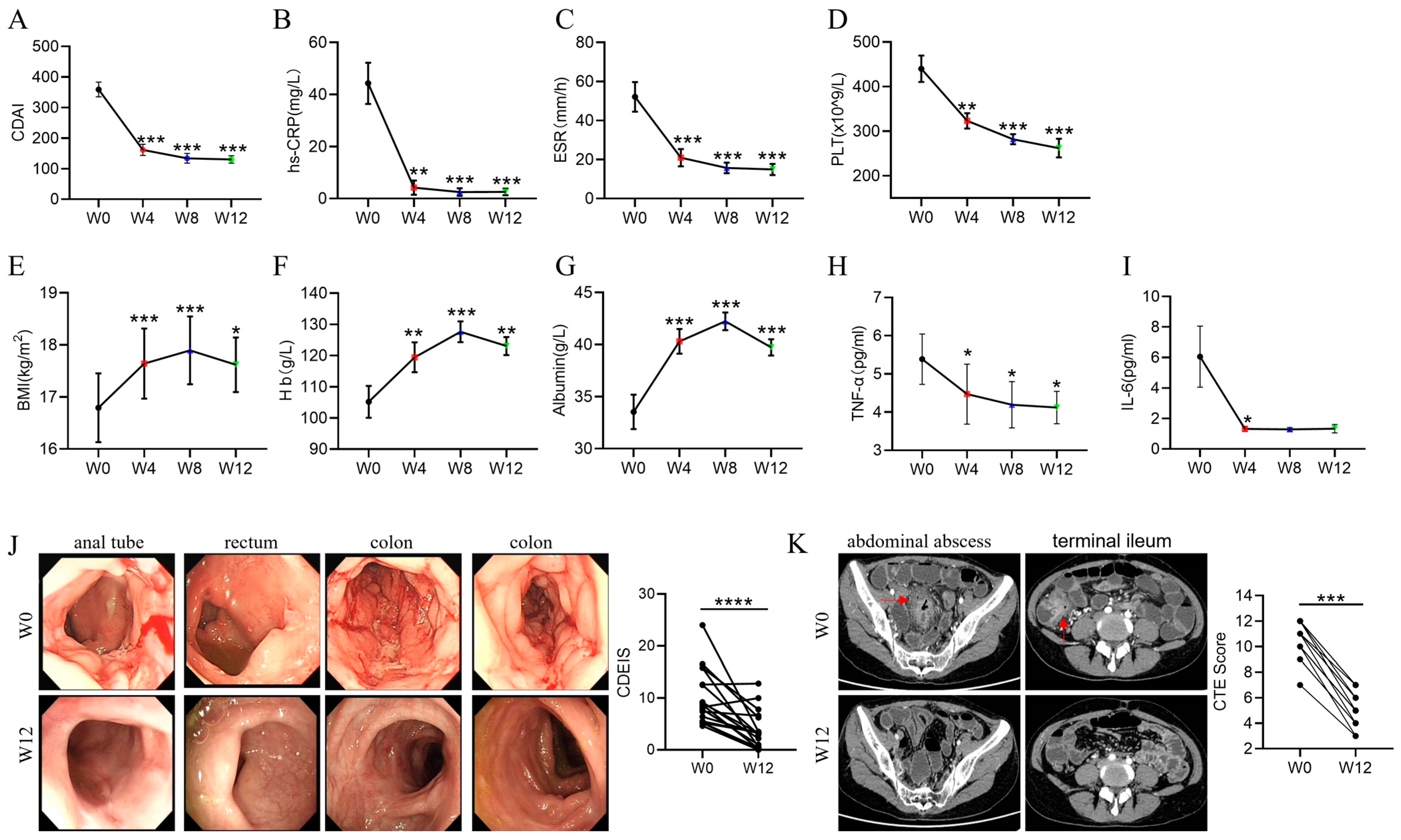 Nutrients 15 05091 g001
