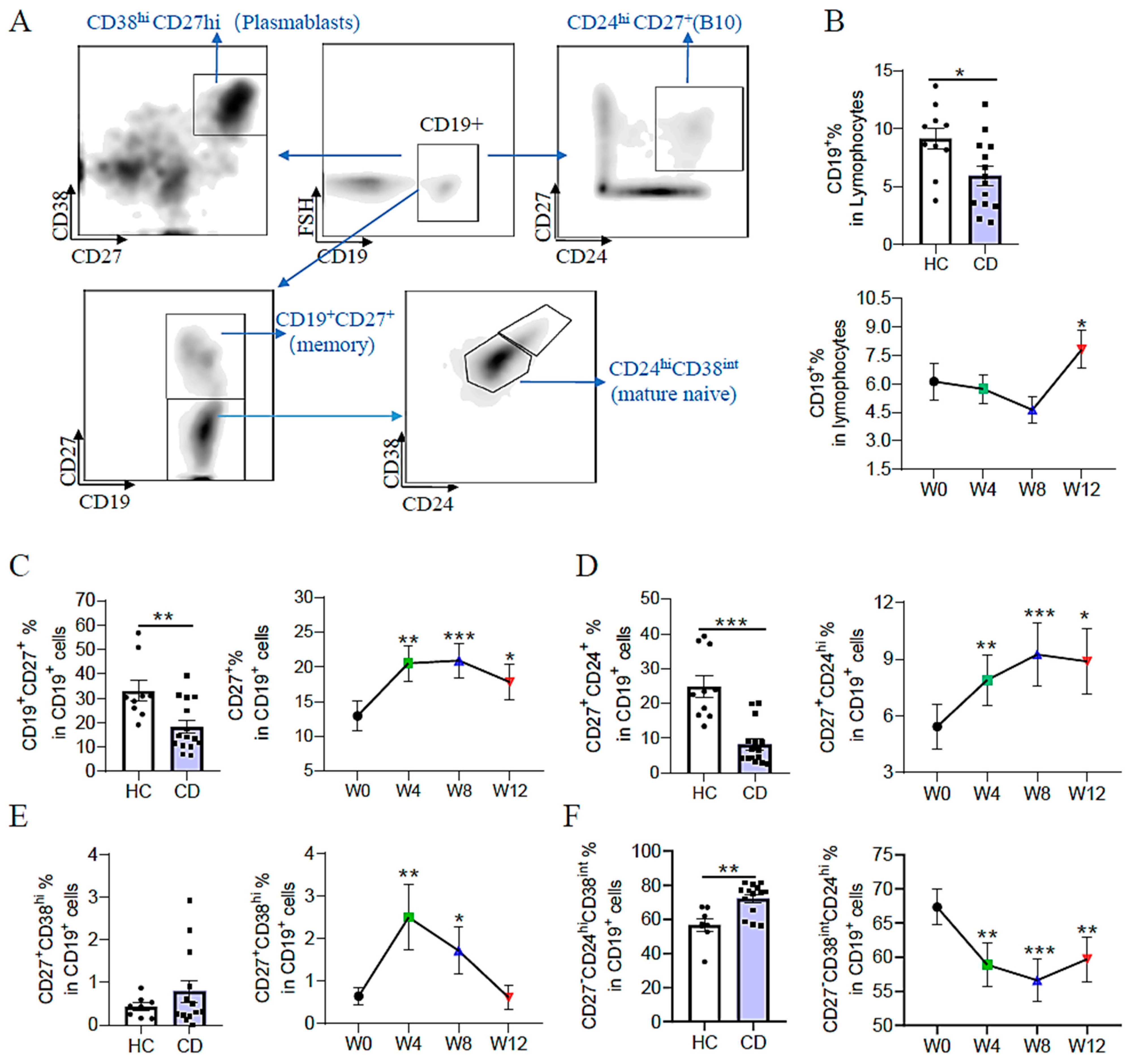 Nutrients 15 05091 g005