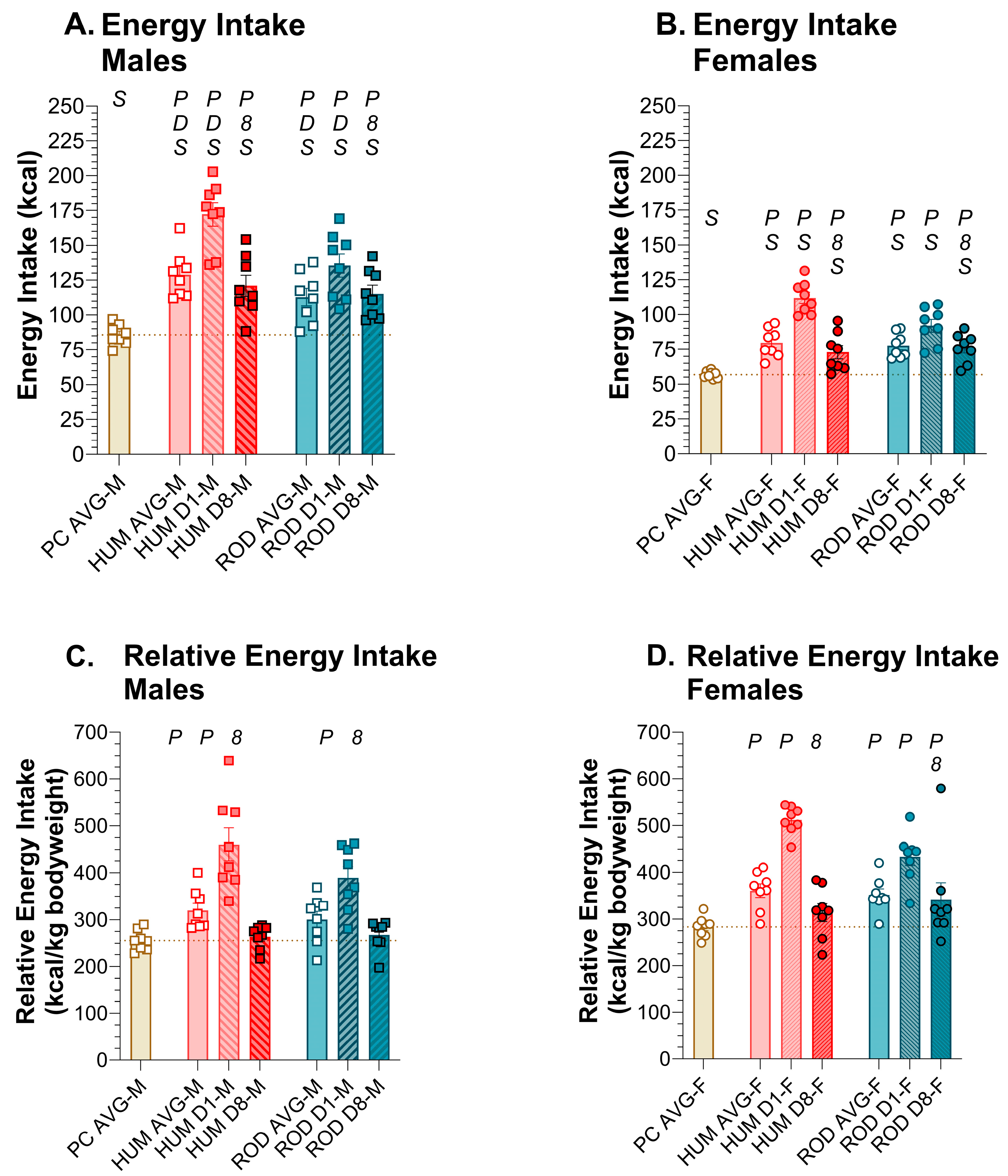 Nutrients 15 05093 g003